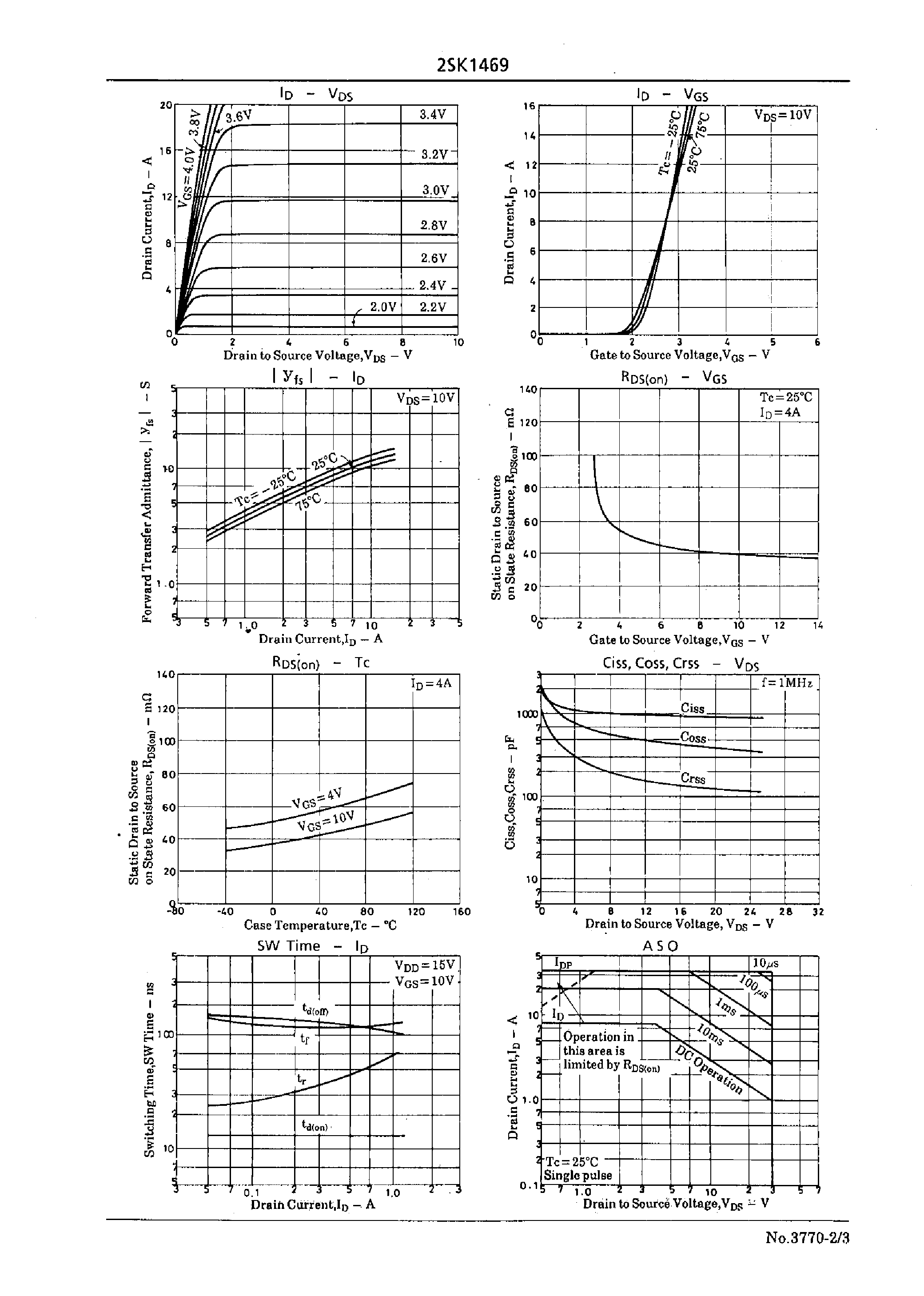 Datasheet 2SK1469 - Very High-Speed Switching Applications page 2