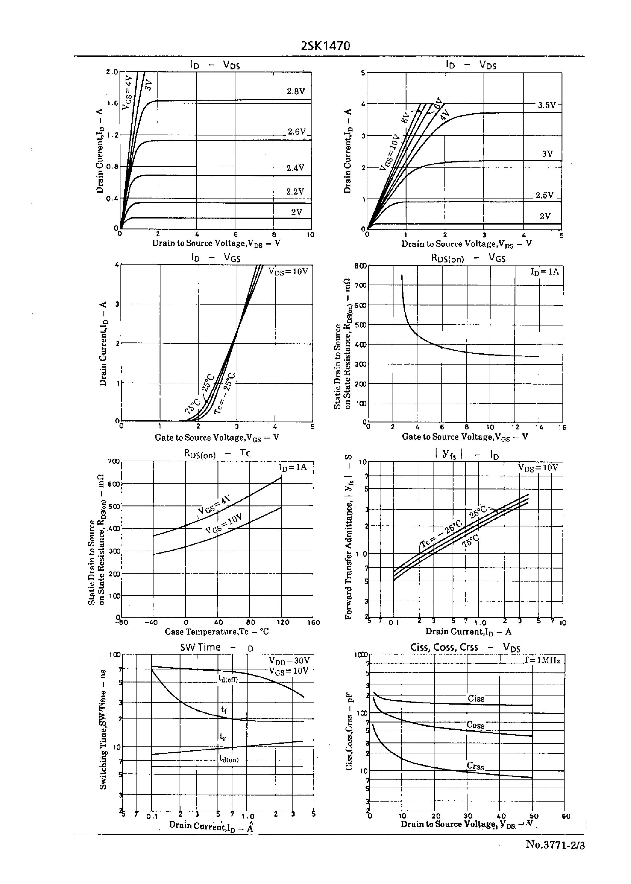 Datasheet 2SK147 - Very High-Speed Switching Applications page 2