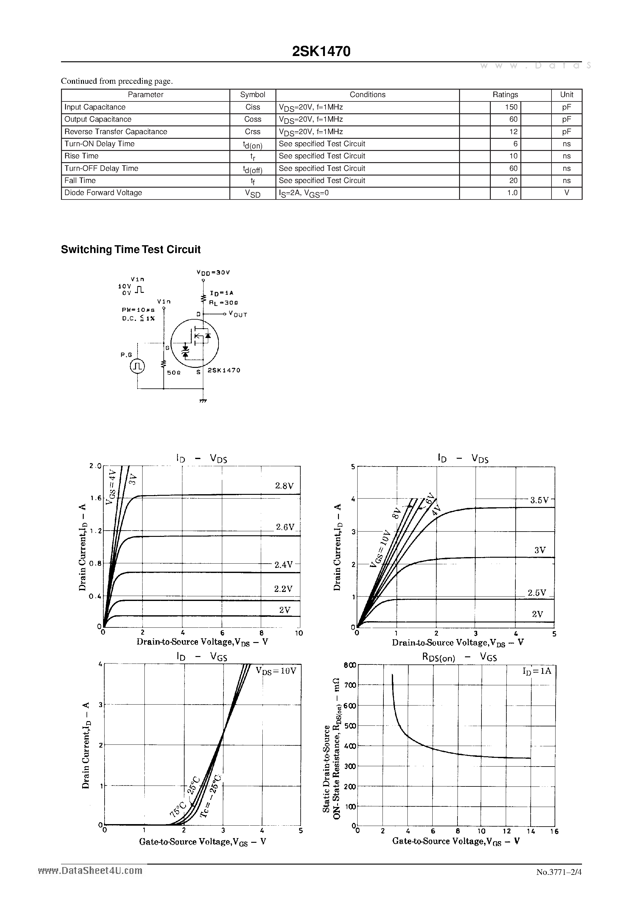 Datasheet 2SK1470 - Very High-Speed Switching Applications page 2