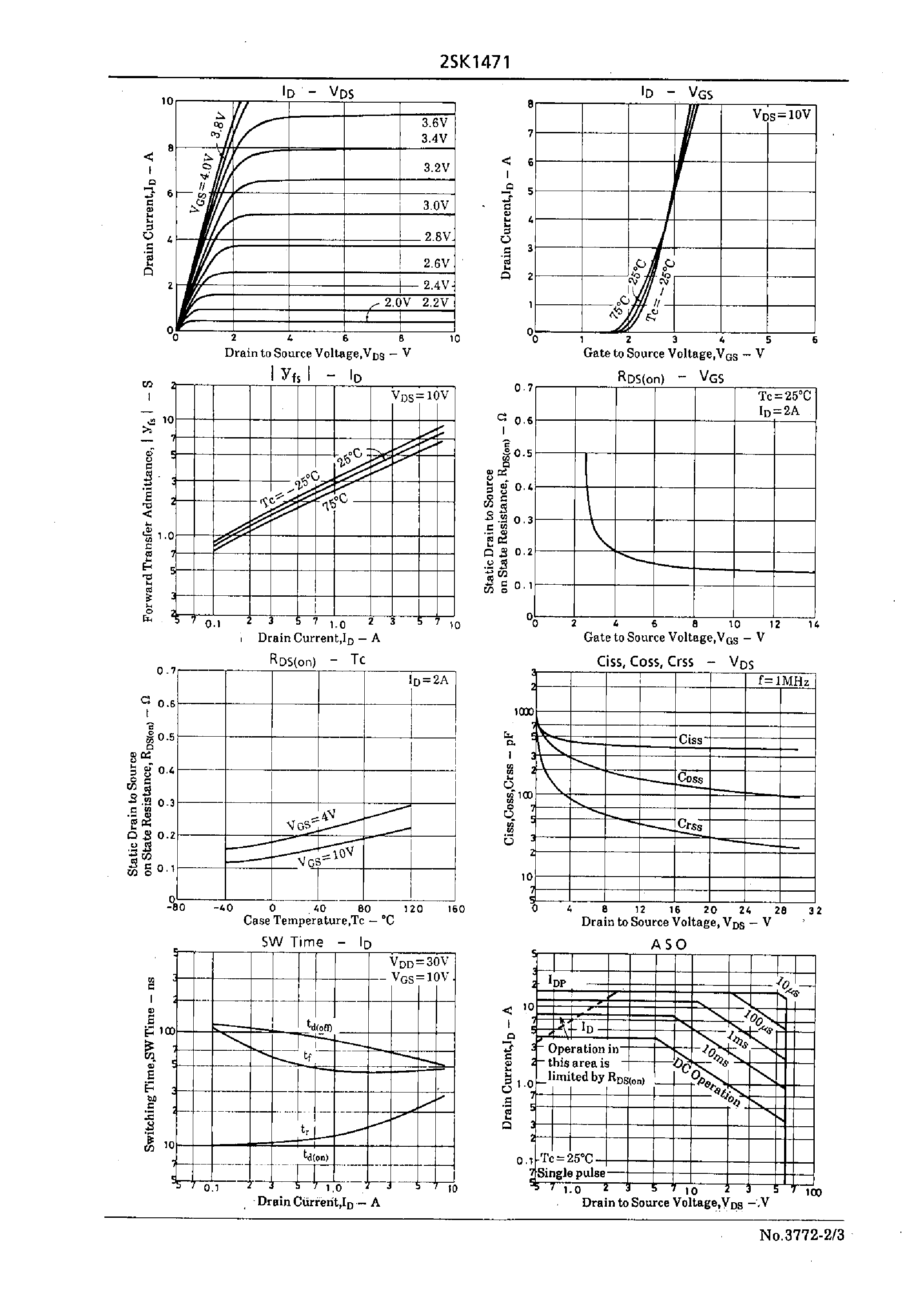 Datasheet 2SK1471 - Very High-Speed Switching Applications page 2