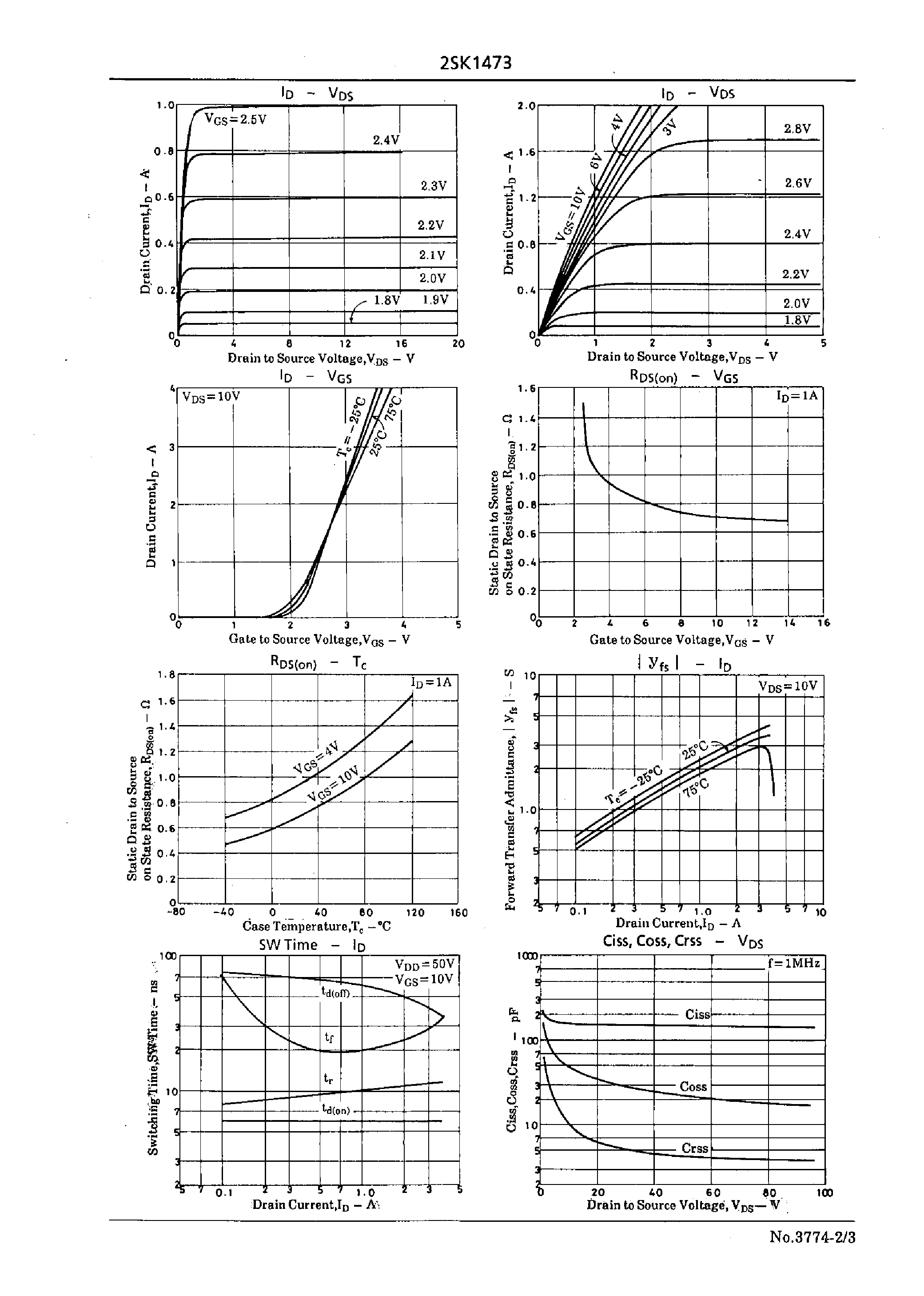 Datasheet 2SK1473 - Very High-Speed Switching Applications page 2