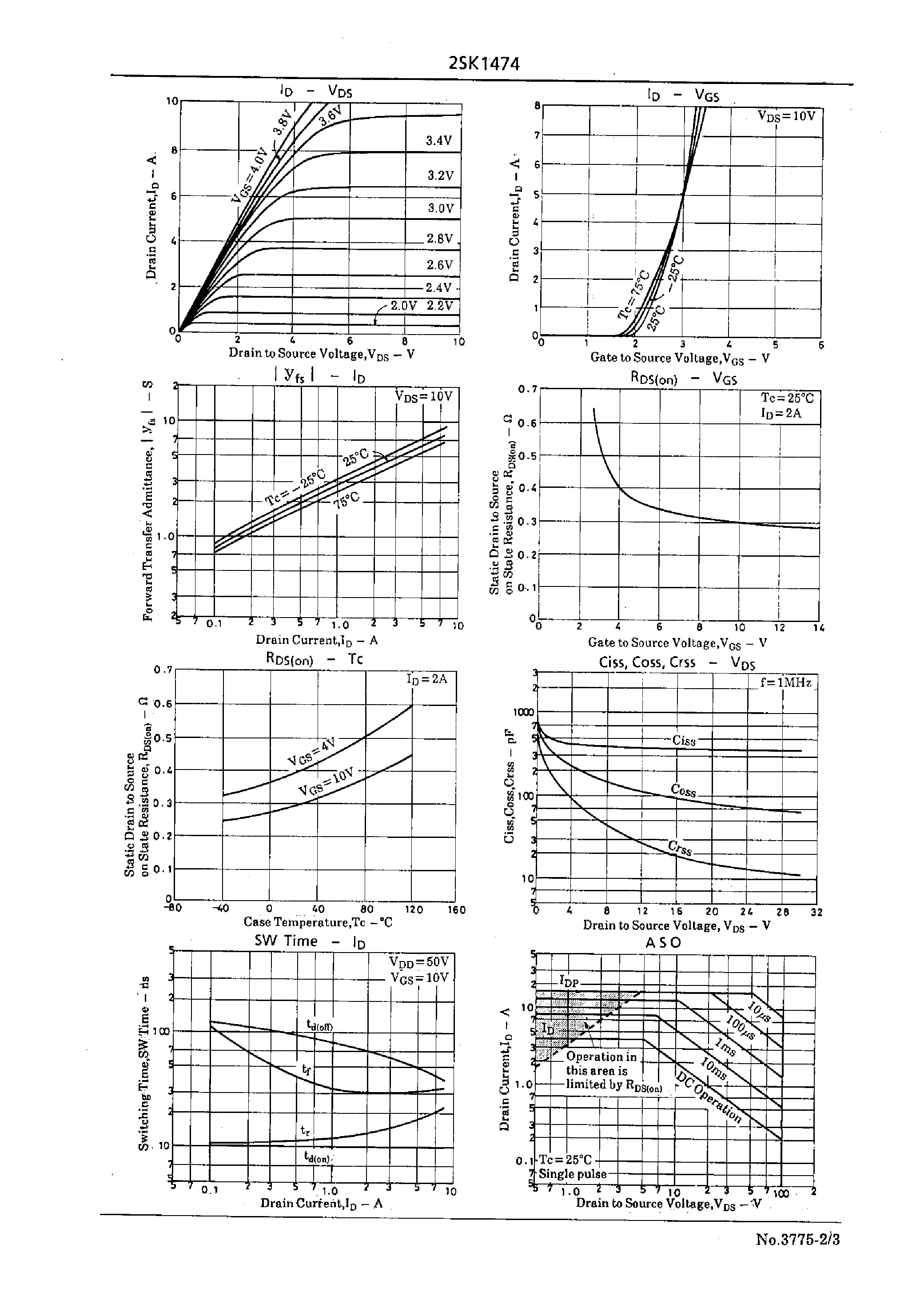 Datasheet 2SK1474 - Very High-Speed Switching Applications page 2