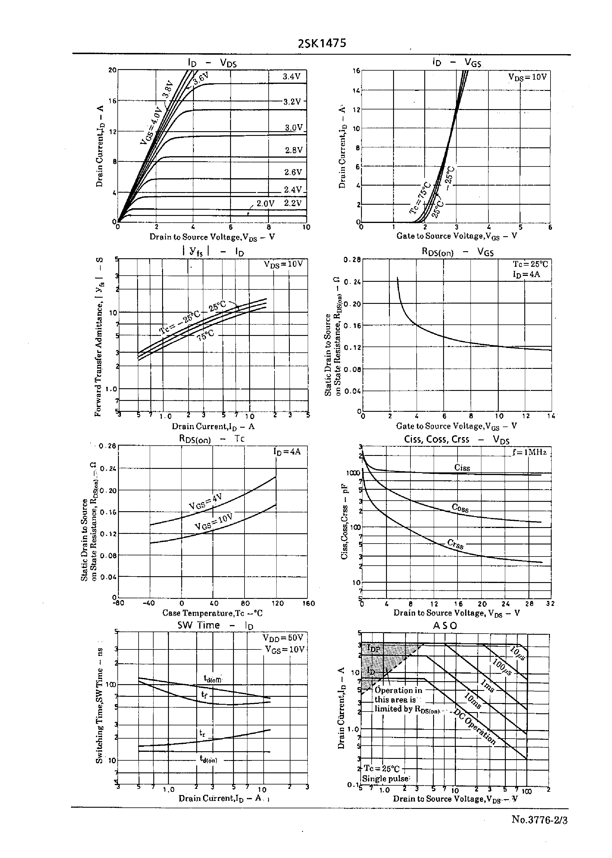 Datasheet 2SK1475 - Very High-Speed Switching Applications page 2