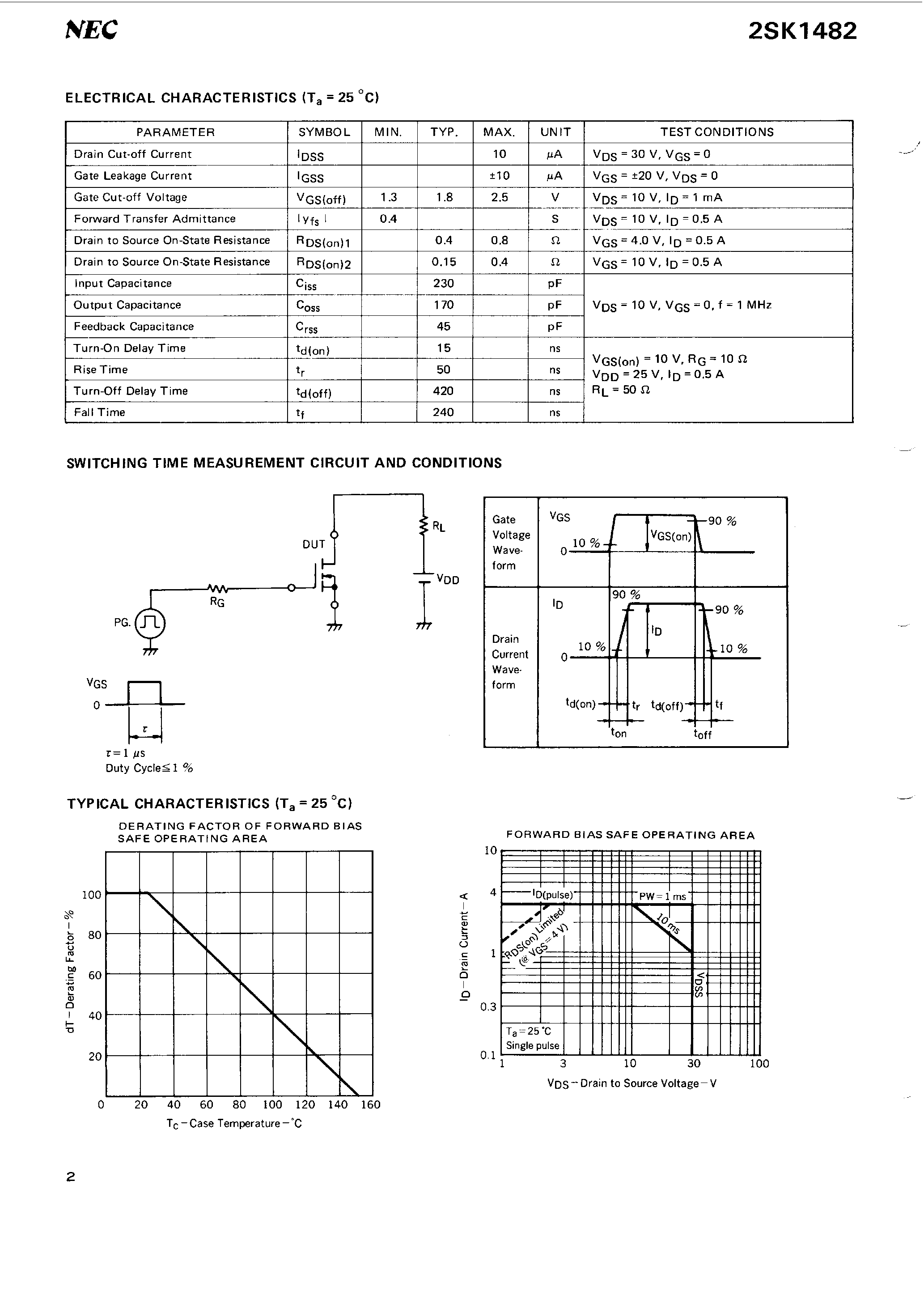 Datasheet 2SK1482 - N-Channel MOS FET FOR Switching page 2