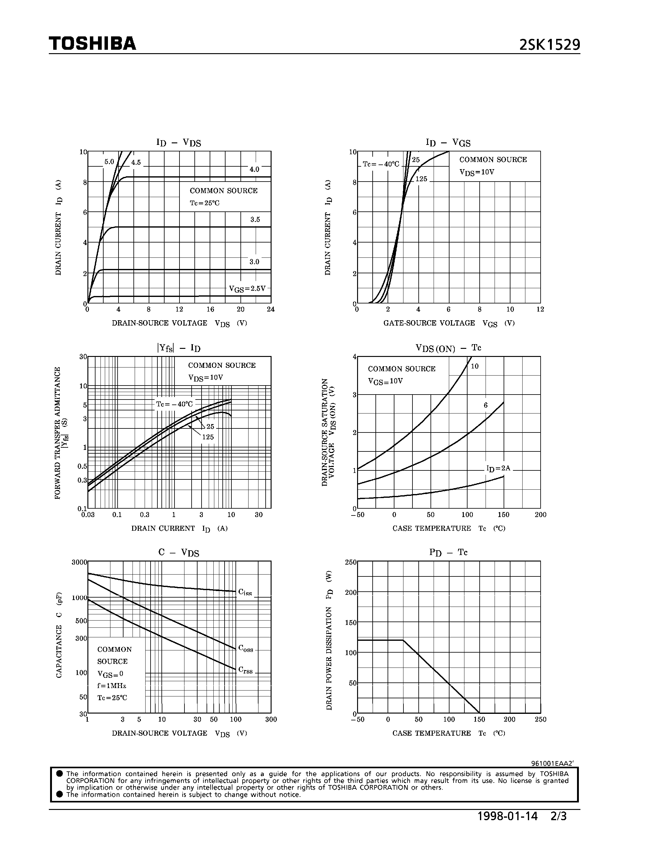 Datasheet 2SK1529 - N CHANNEL MOS TYPE (HIGH POWER AMPLIFIER APPLICATIONS) page 2