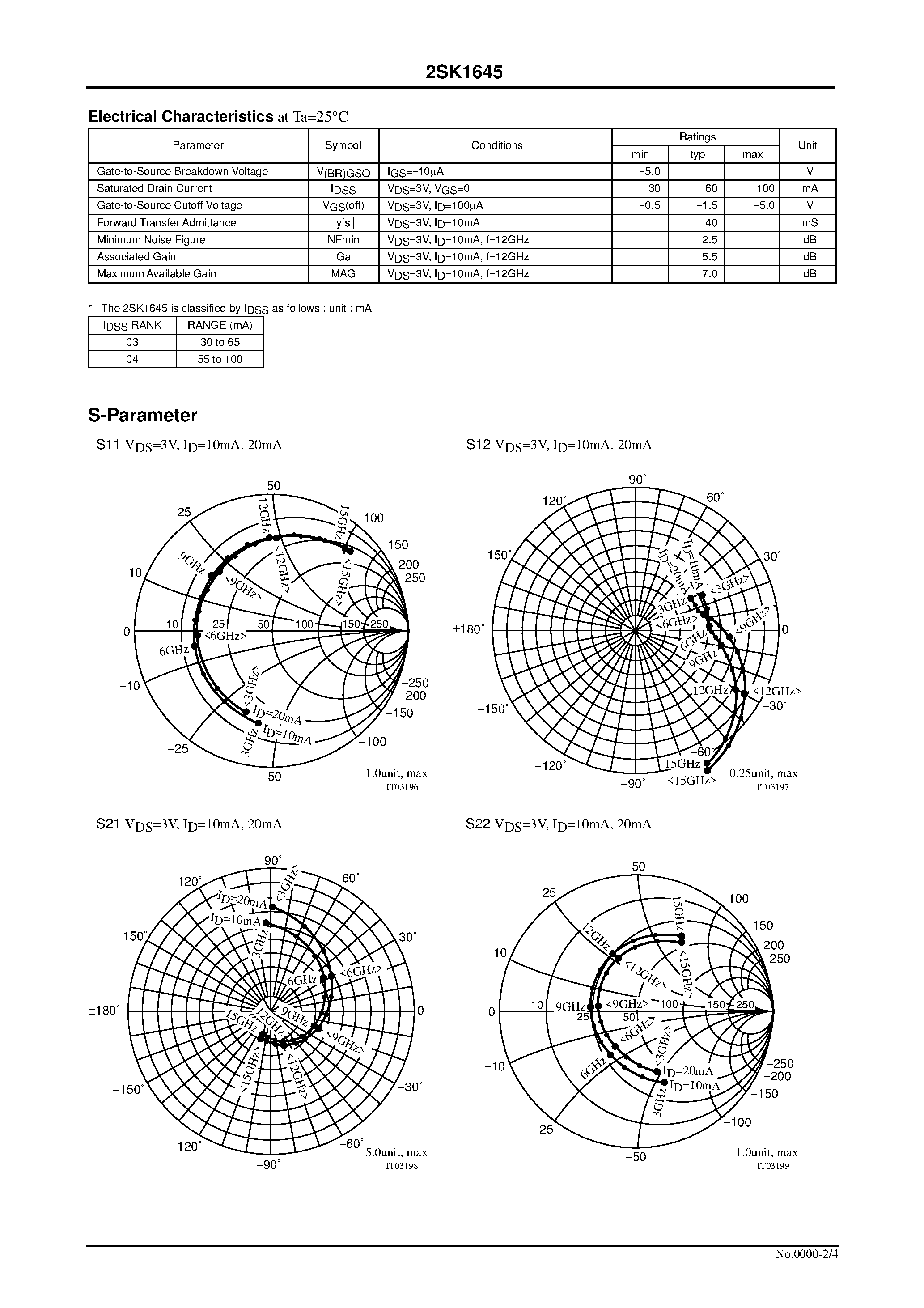 Datasheet 2SK1645 - For C to X-band Local Oscillator and Amplifier page 2