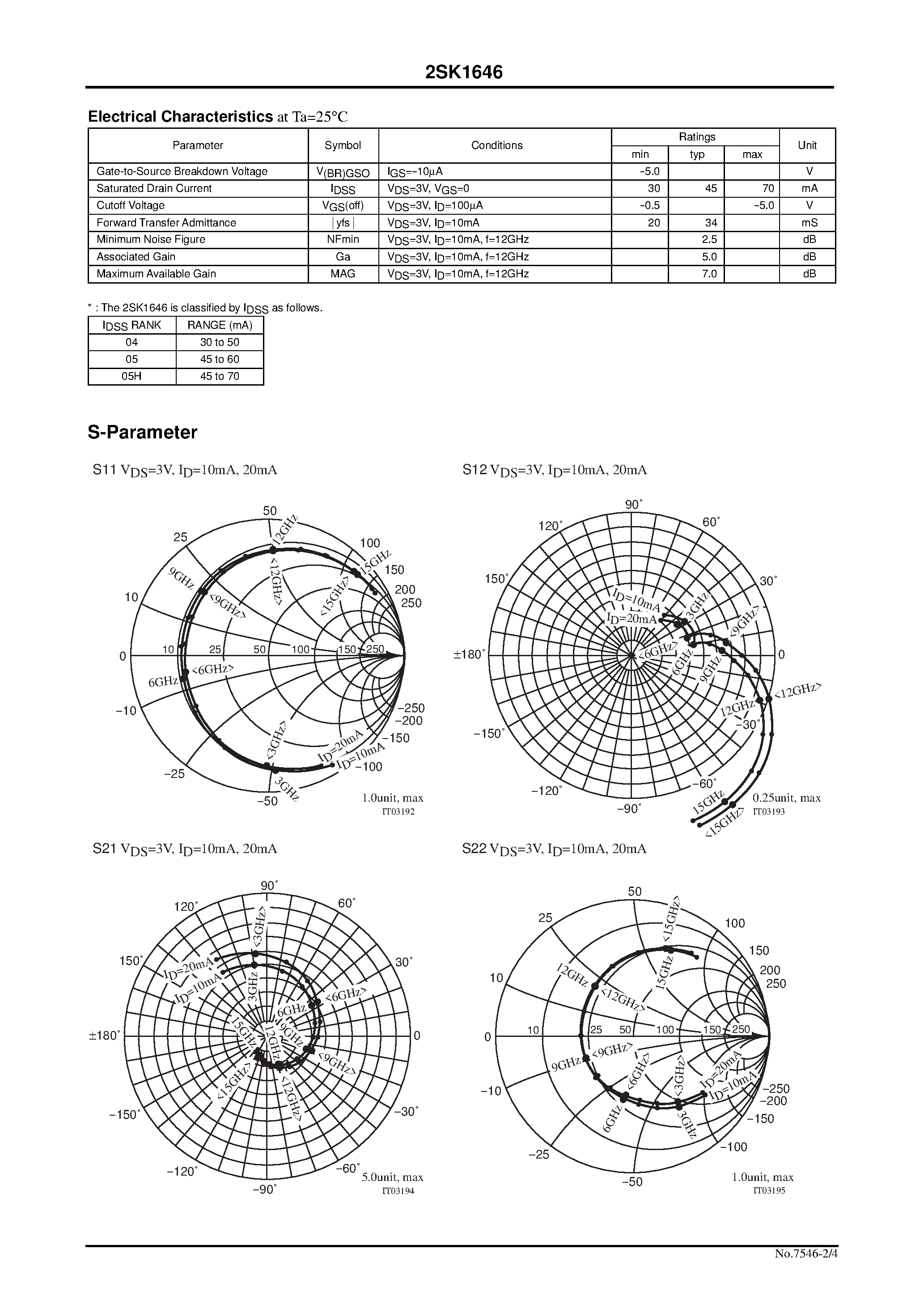 Datasheet 2SK1646 - For C to X-band Local Oscillator and Amplifier page 2