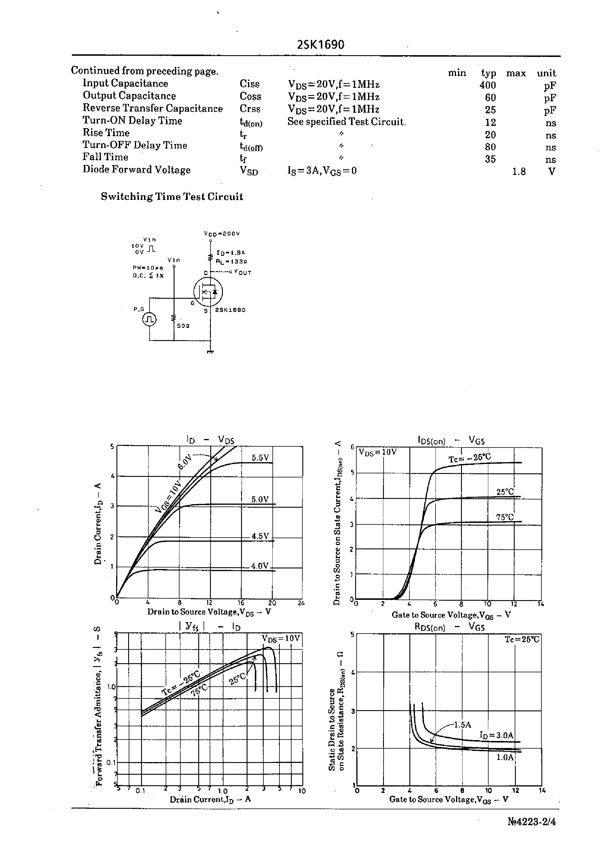 Datasheet 2SK1690 - Very High-Speed Switching Applications page 2