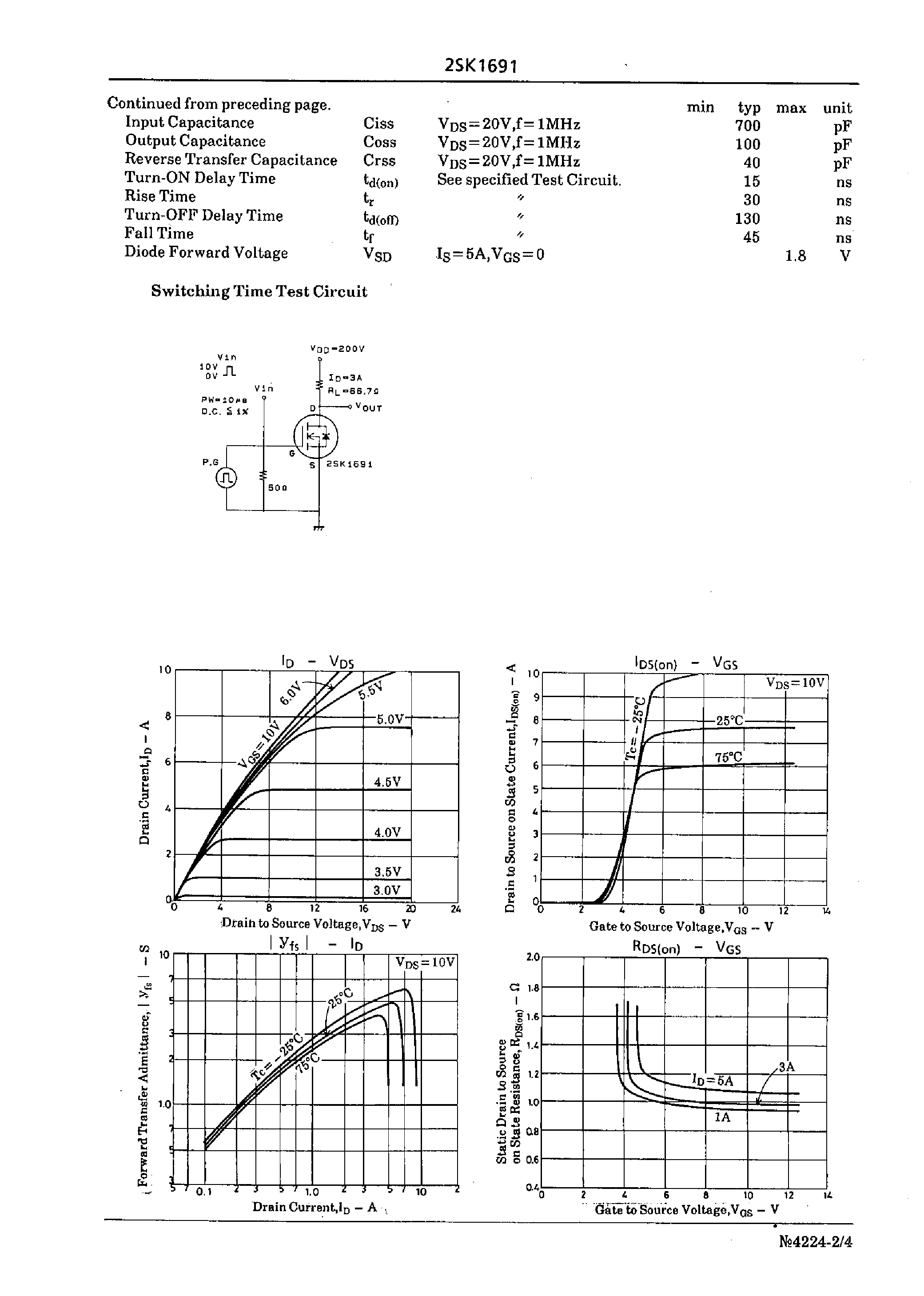 Datasheet 2SK1691 - Very High-Speed Switching Applications page 2