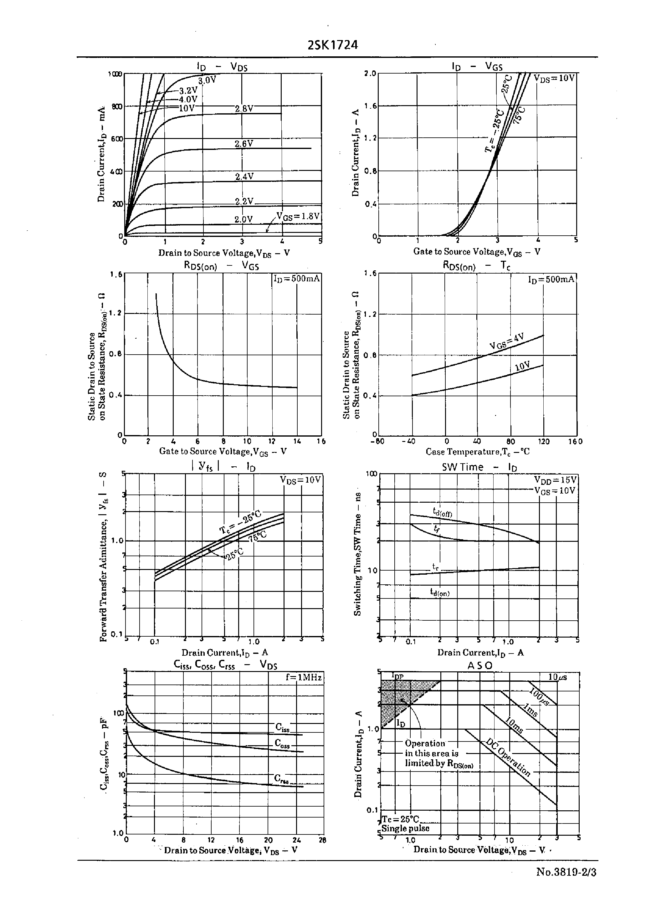 Datasheet 2SK1724 - Very High-Speed Switching Applications page 2