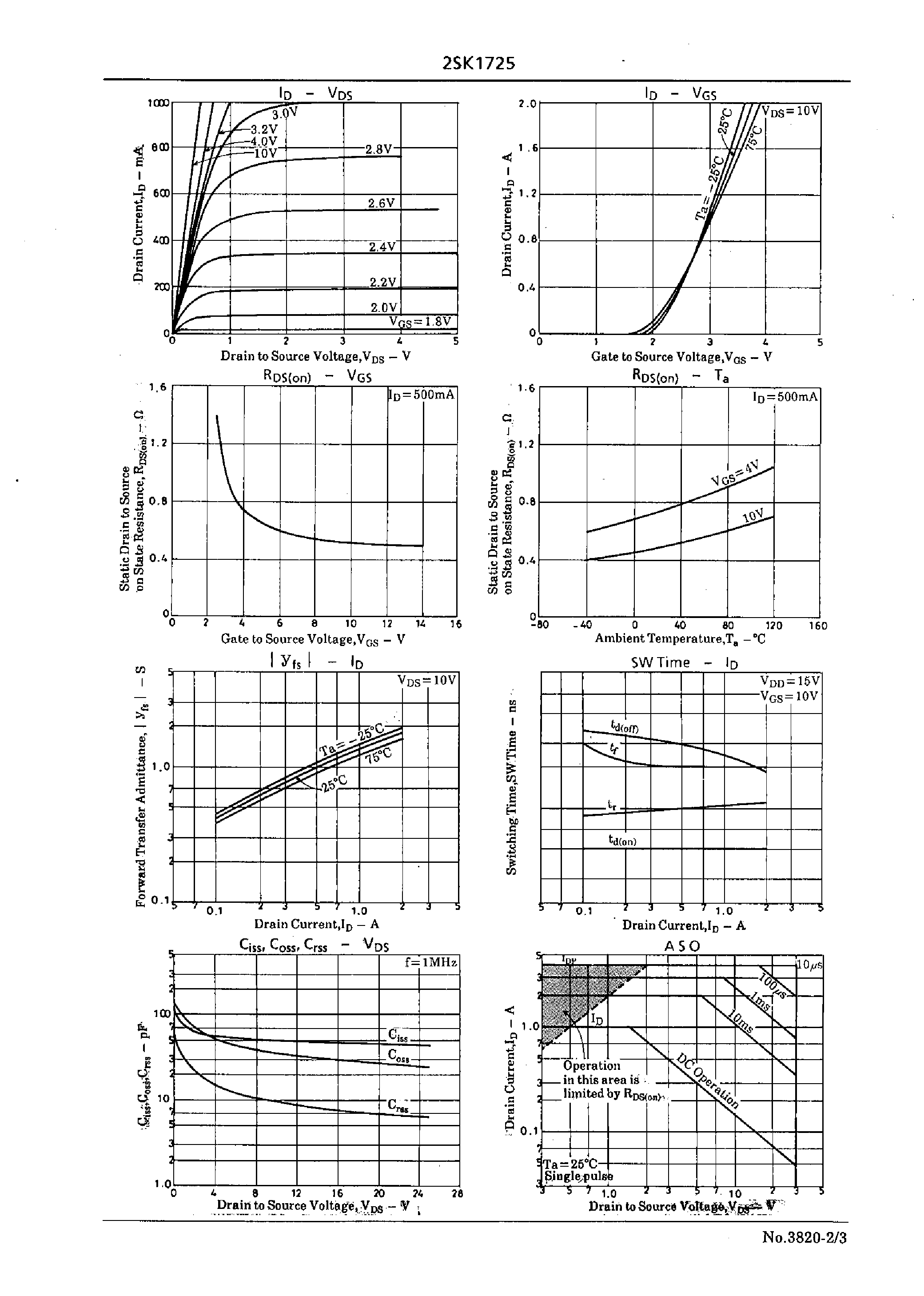 Datasheet 2SK1725 - Very High-Speed Switching Applications page 2