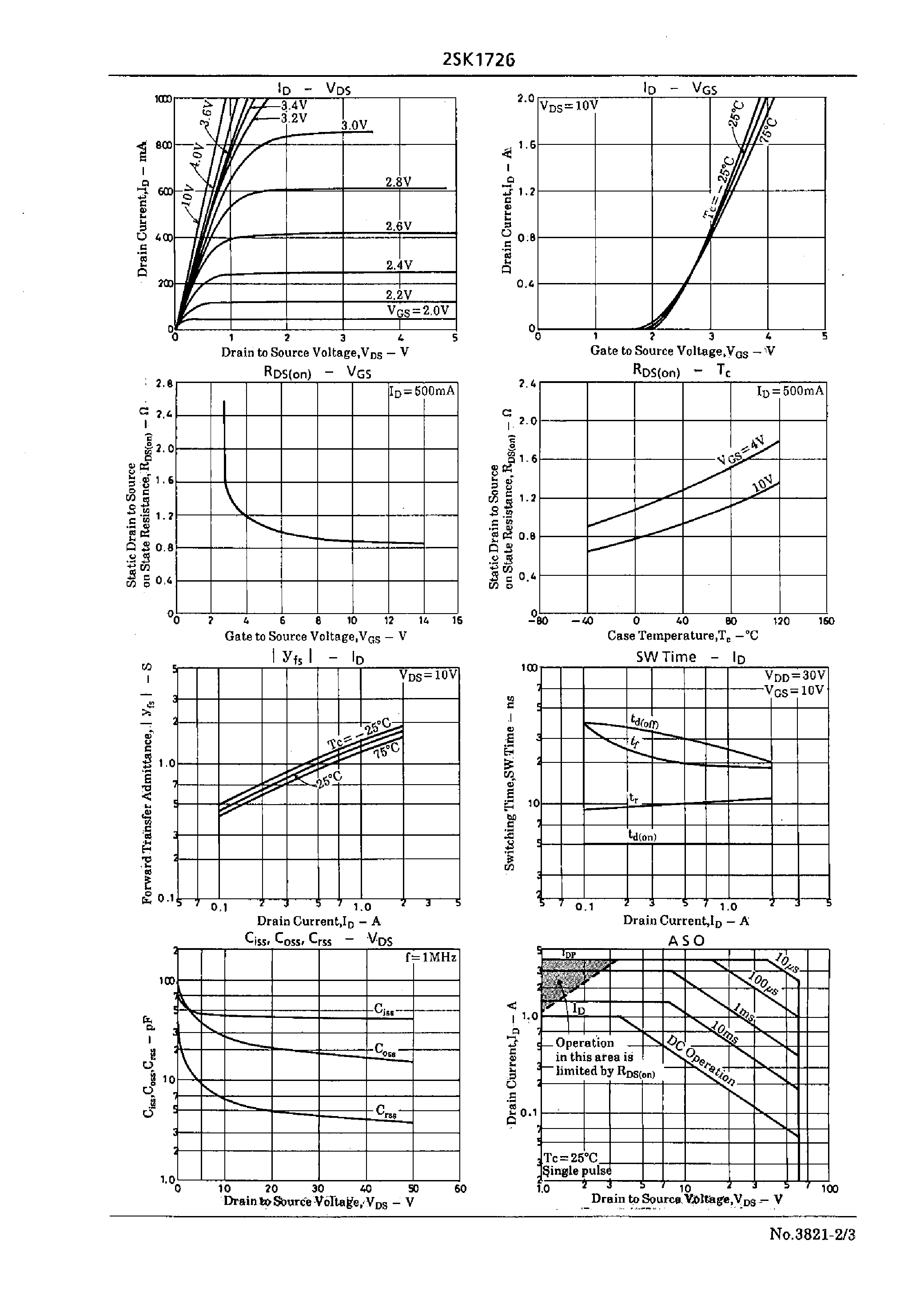 Datasheet 2SK1726 - Very High-Speed Switching Applications page 2