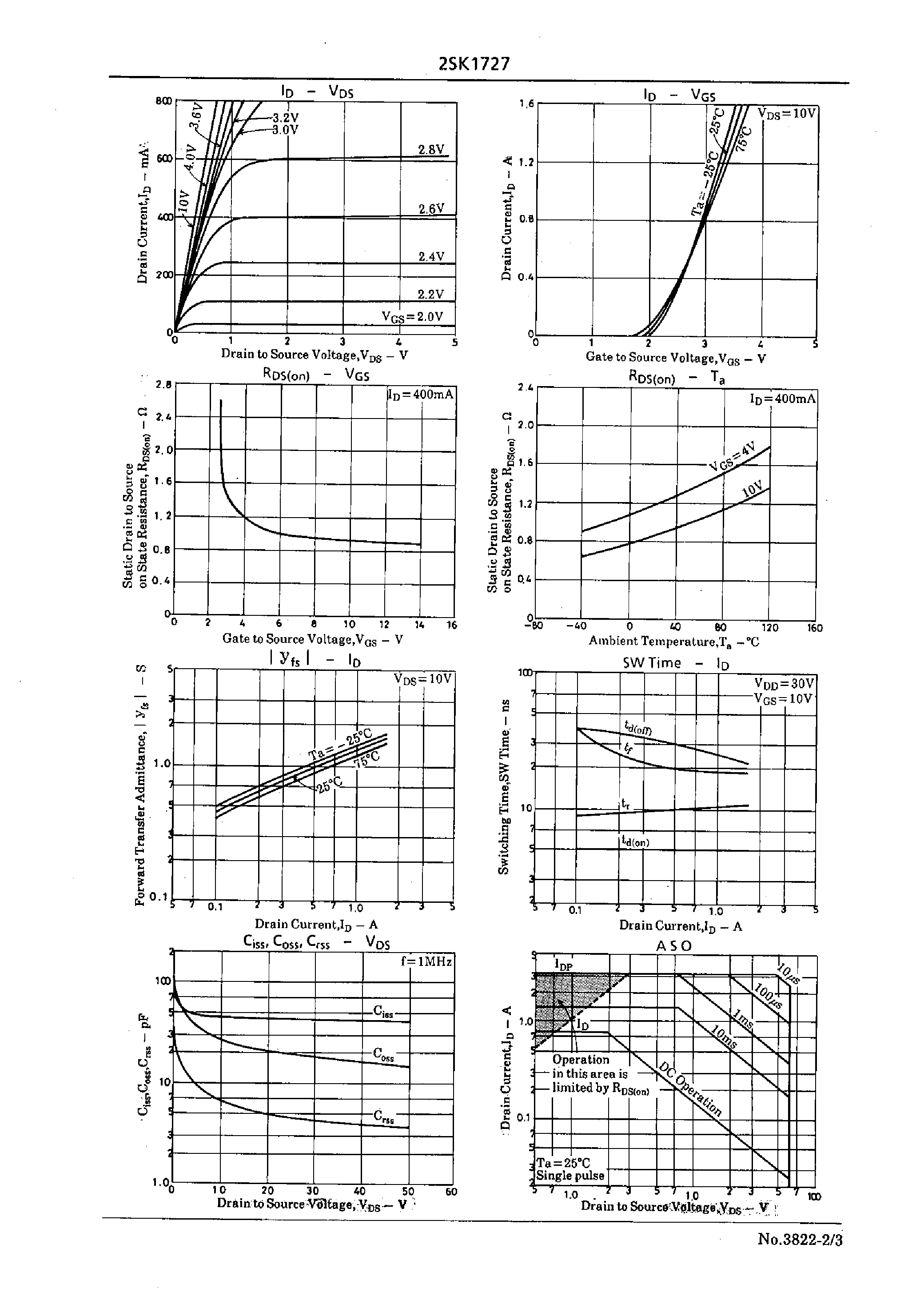 Datasheet 2SK1727 - Very High-Speed Switching Applications page 2