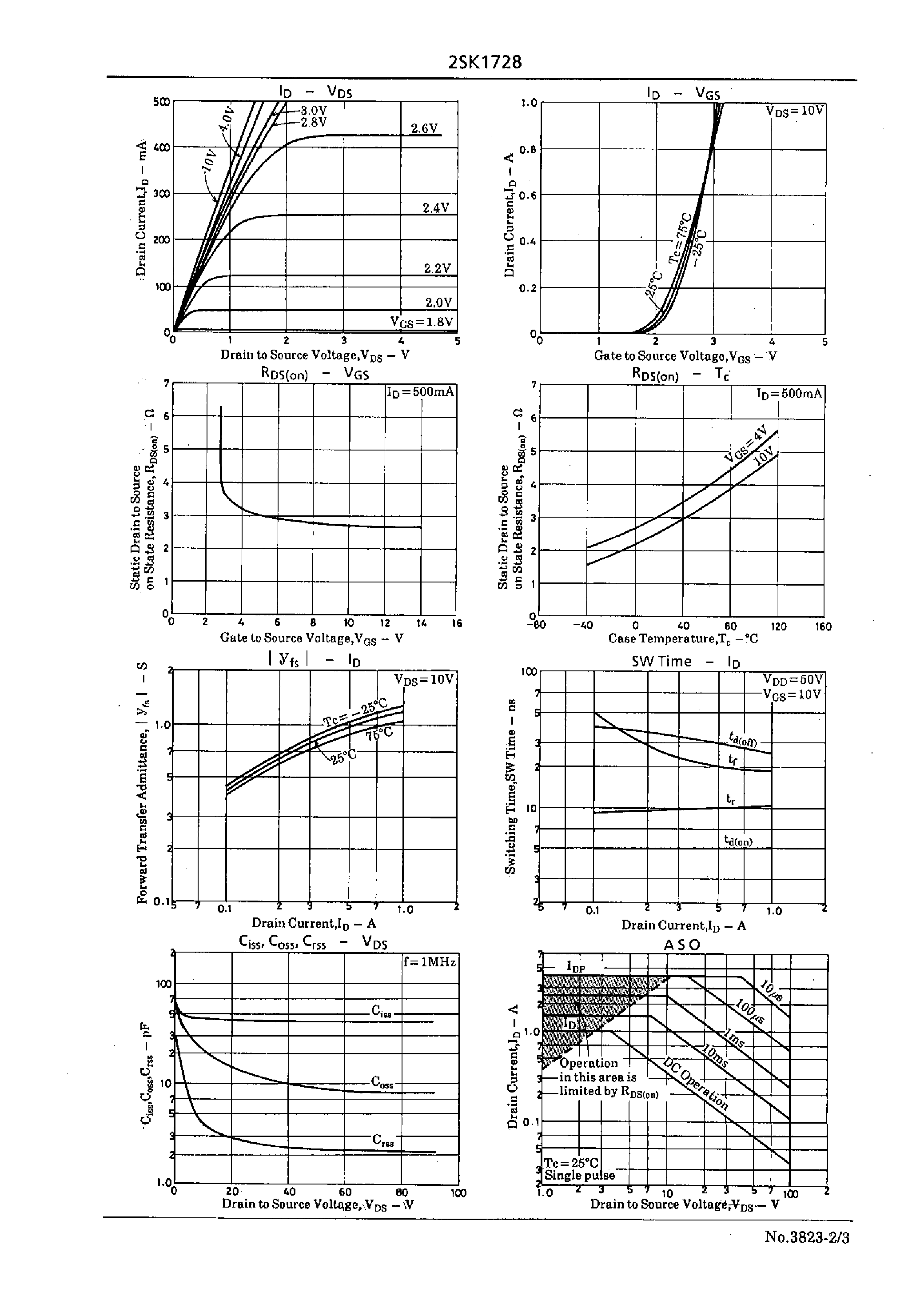 Datasheet 2SK1728 - Very High-Speed Switching Applications page 2