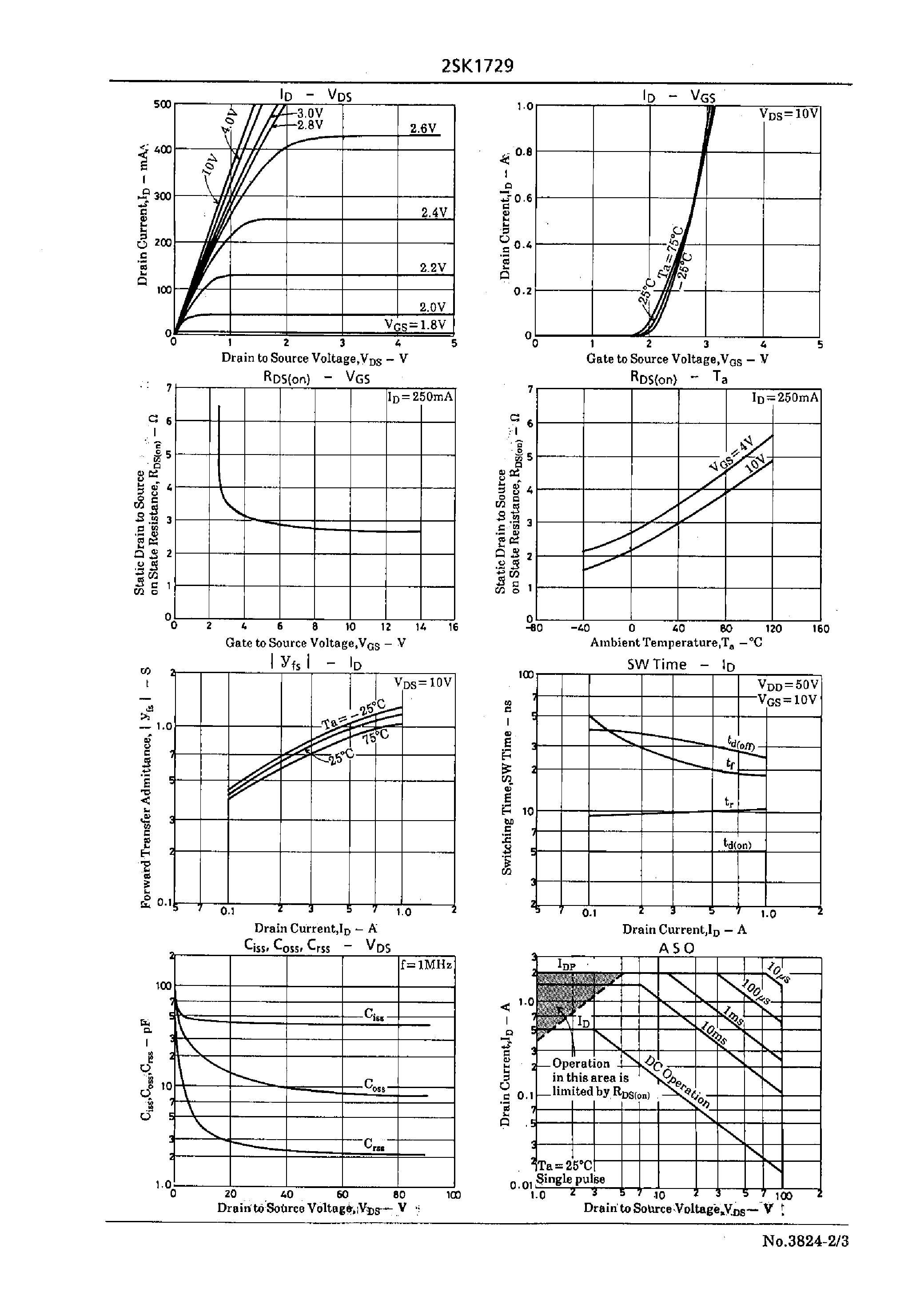 Datasheet 2SK1729 - Very High-Speed Switching Applications page 2