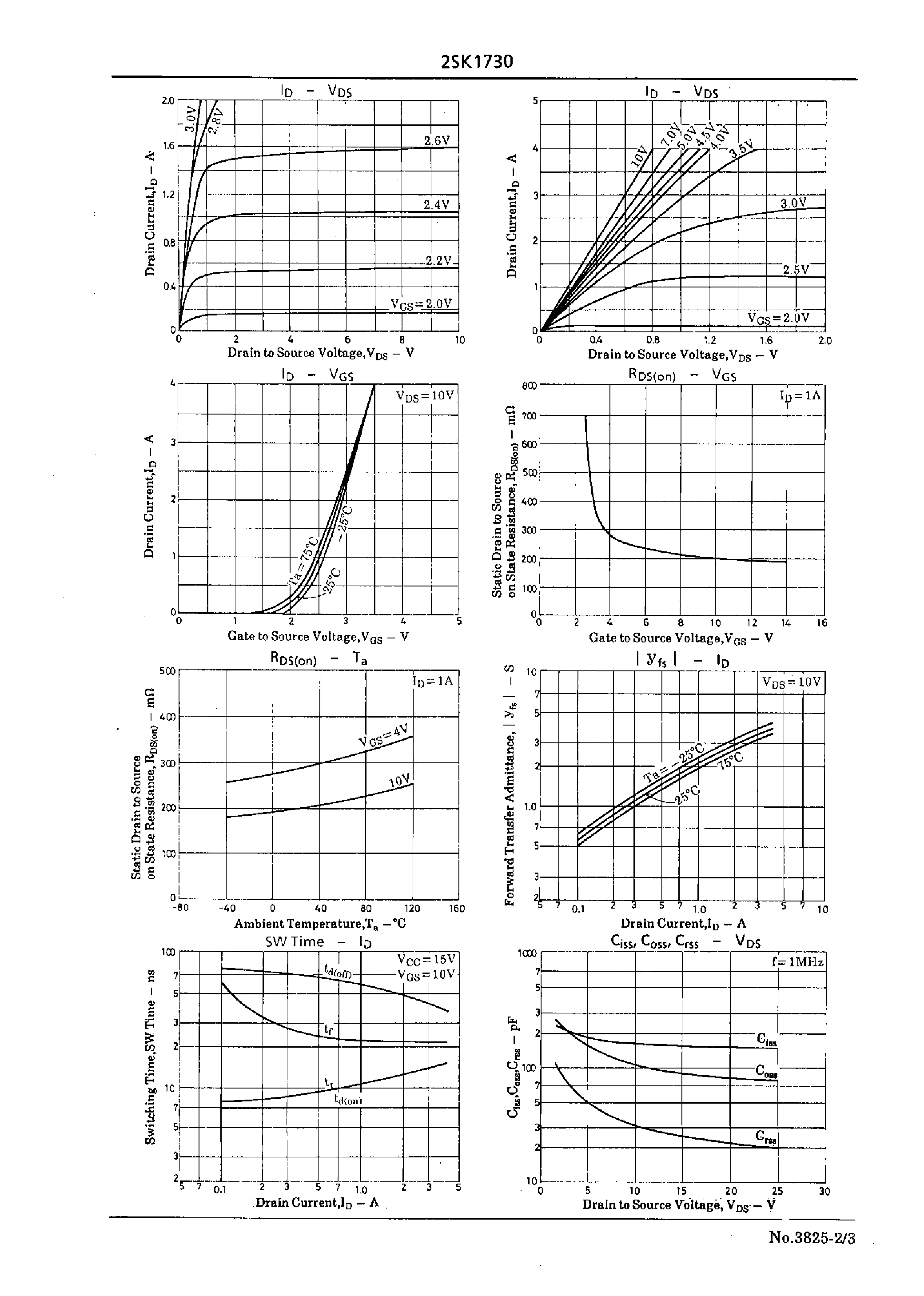 Datasheet 2SK1730 - Very High-Speed Switching Applications page 2