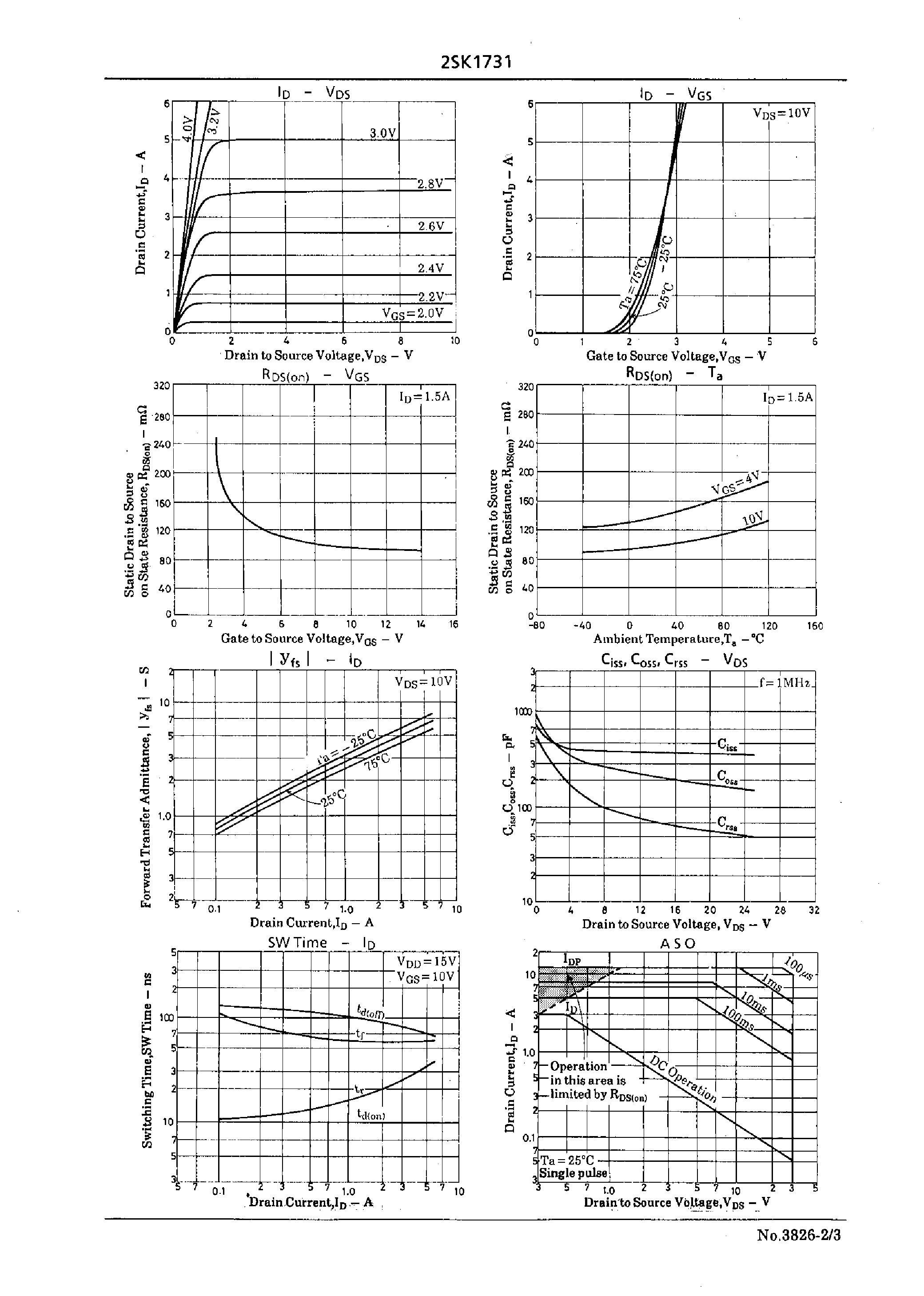 Datasheet 2SK1731 - Very High-Speed Switching Applications page 2