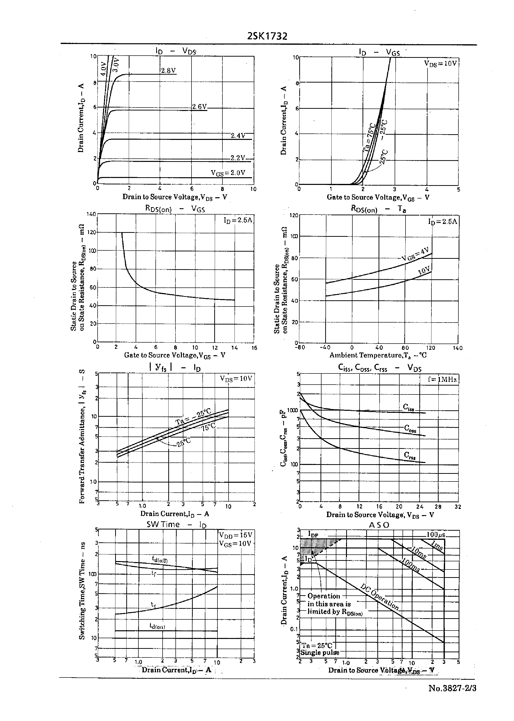 Datasheet 2SK1732 - Very High-Speed Switching Applications page 2