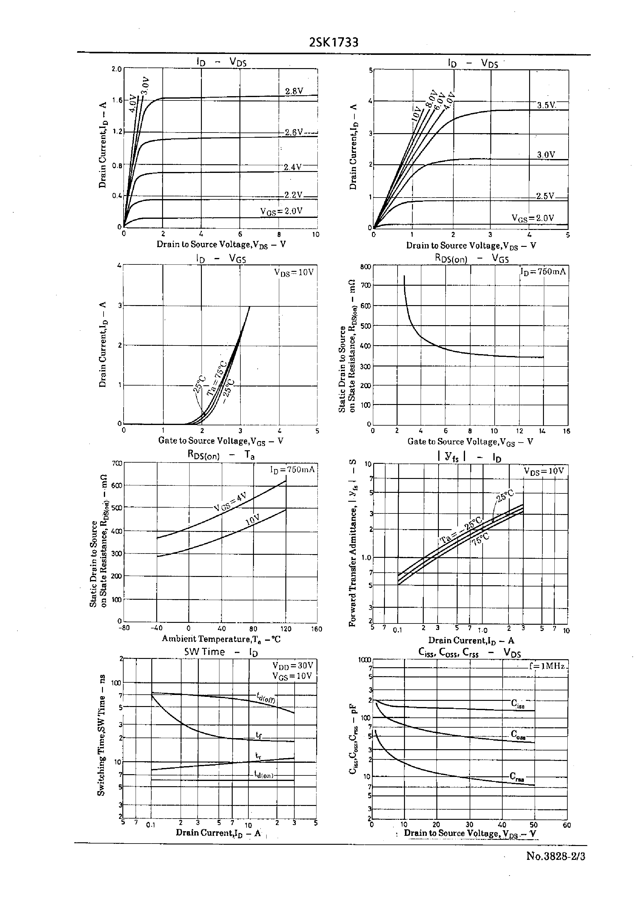 Datasheet 2SK1733 - Very High-Speed Switching Applications page 2