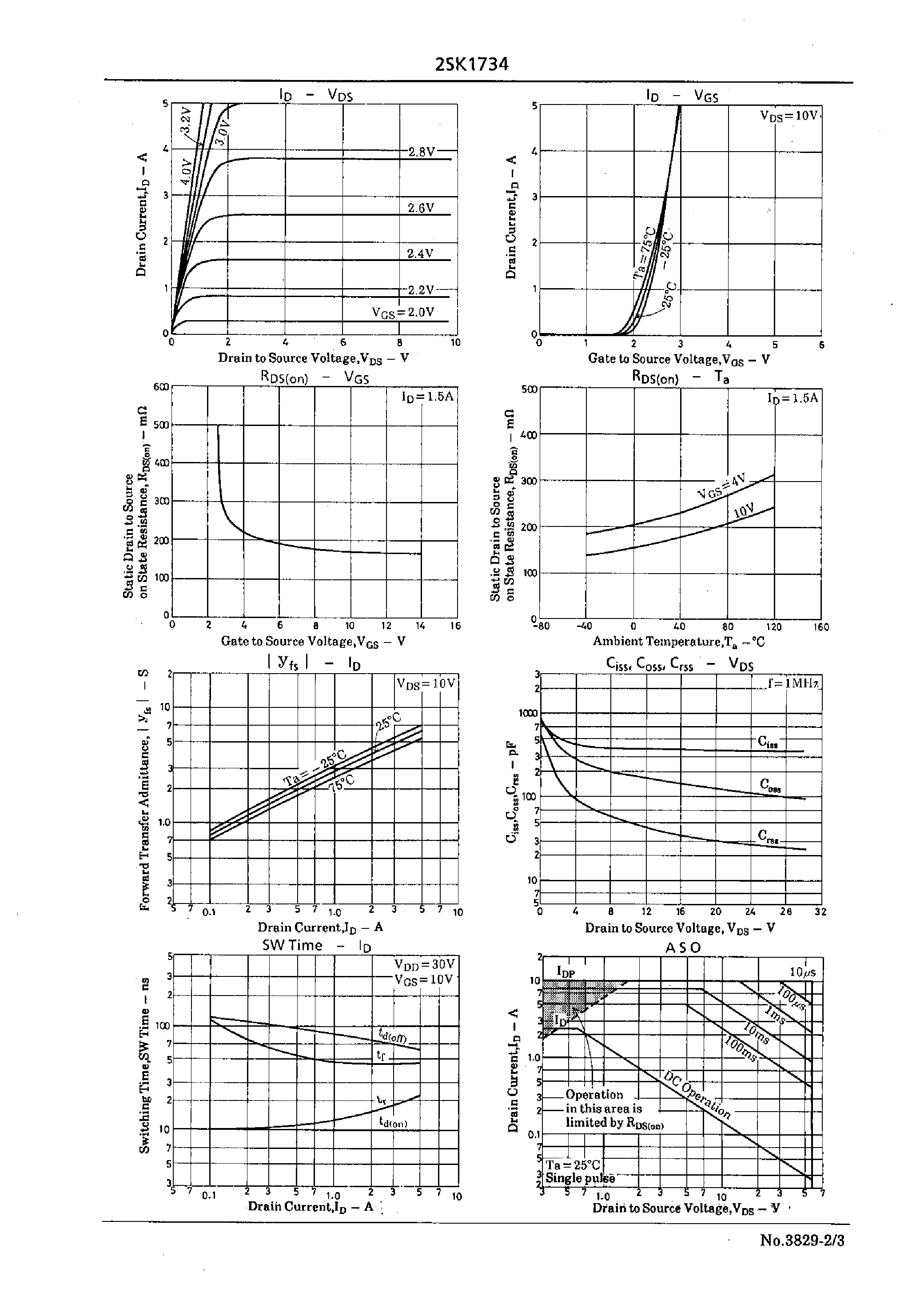 Datasheet 2SK1734 - Very High-Speed Switching Applications page 2