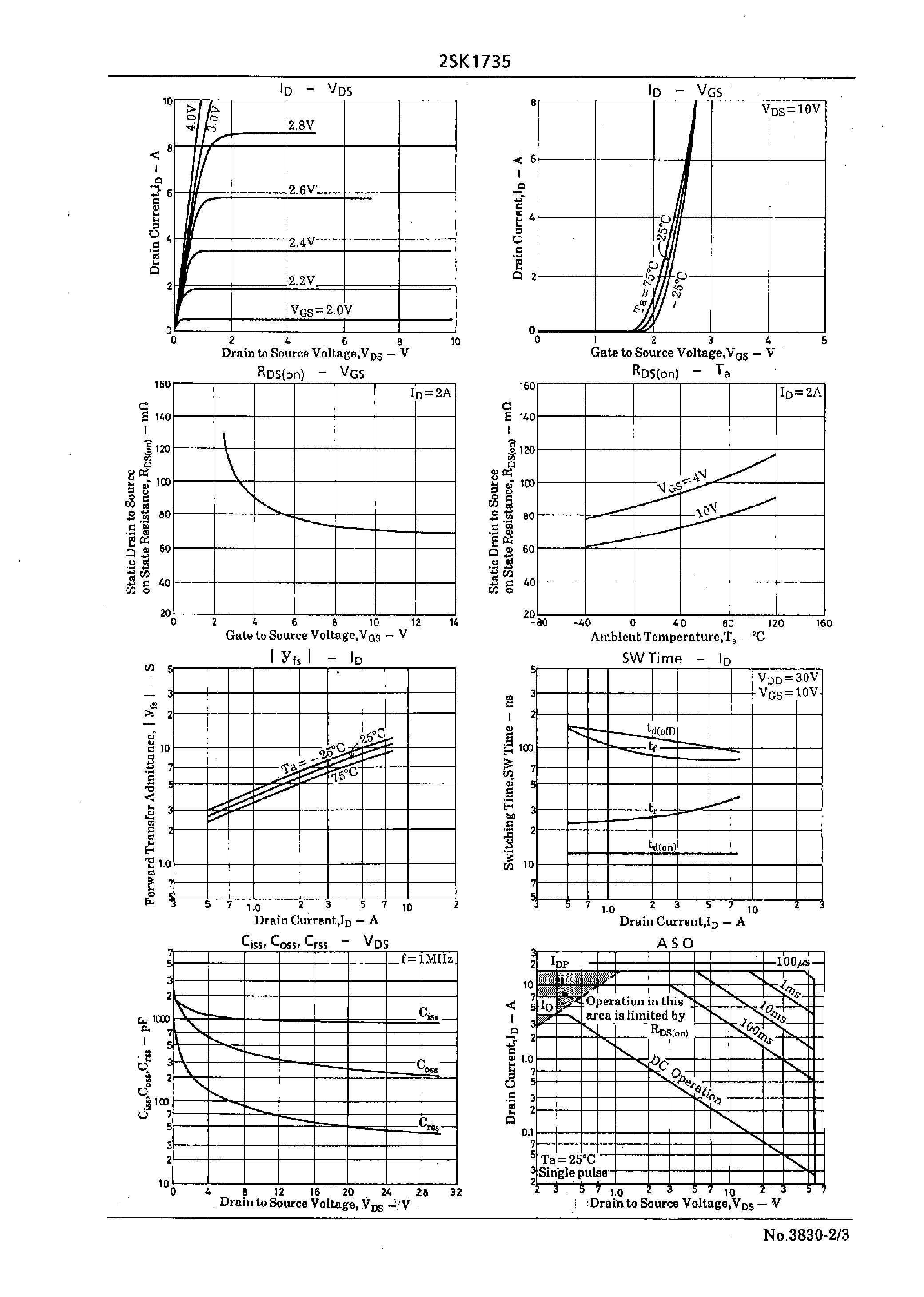 Datasheet 2SK1735 - Very High-Speed Switching Applications page 2