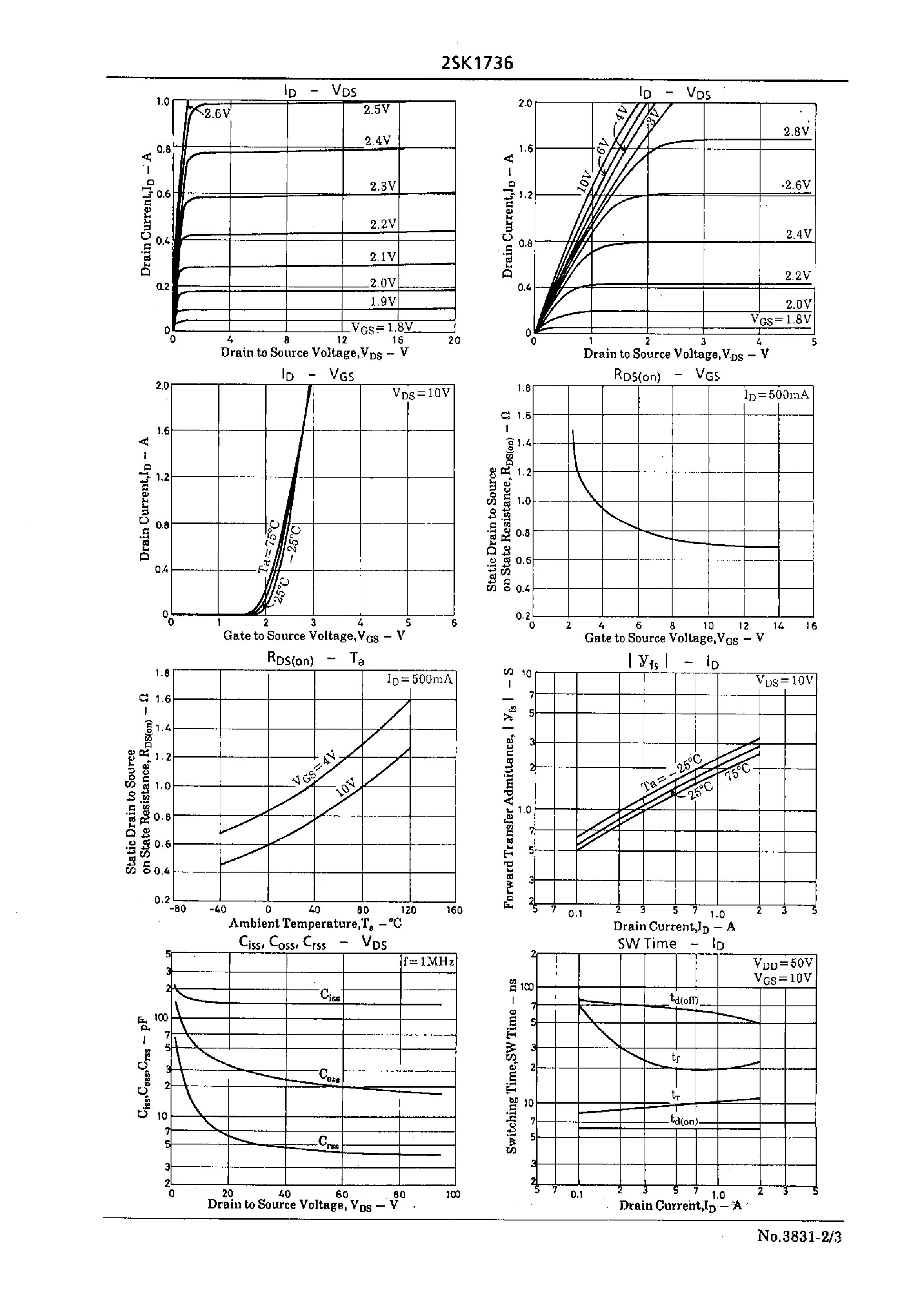 Datasheet 2SK1736 - Very High-Speed Switching Applications page 2