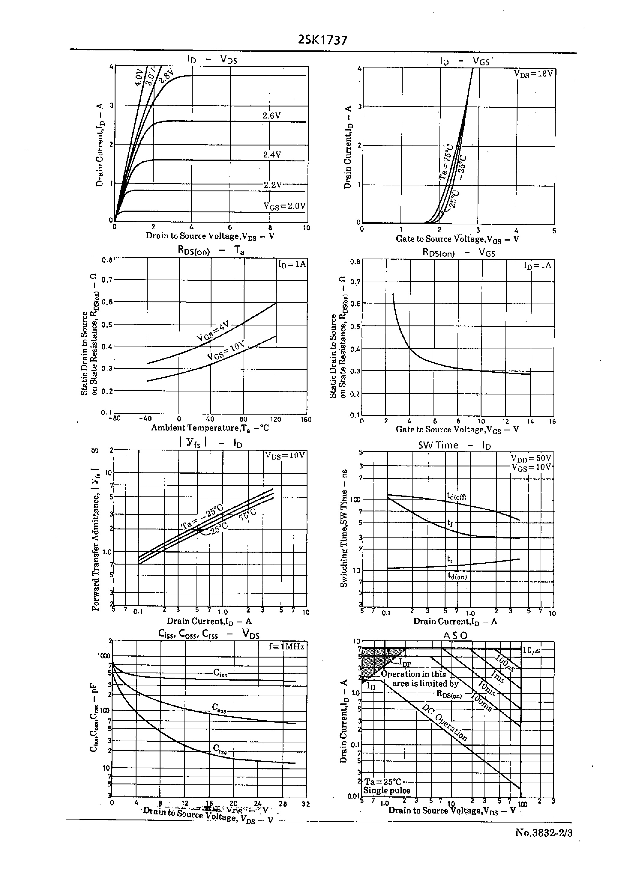 Datasheet 2SK1737 - Very High-Speed Switching Applications page 2