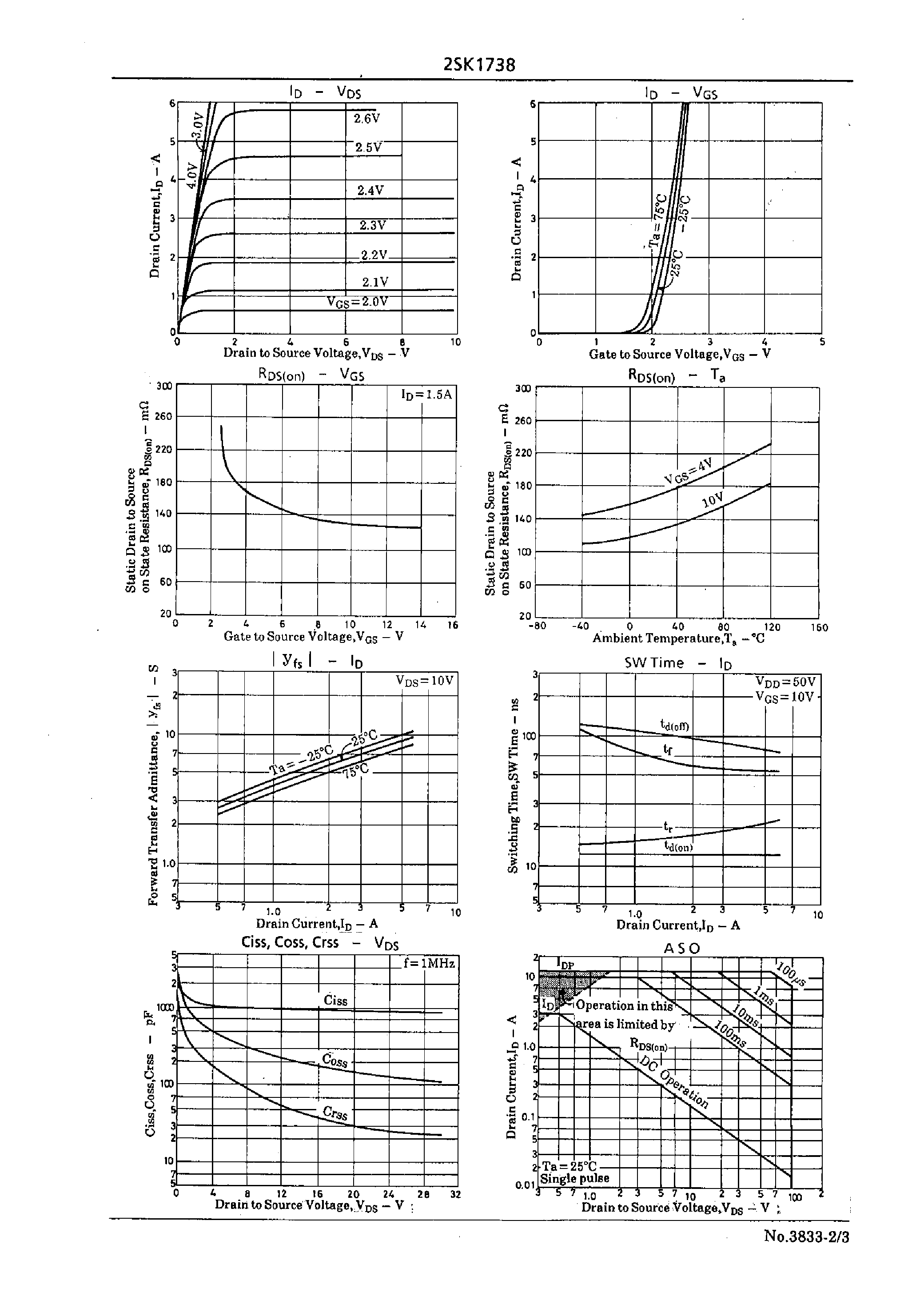 Datasheet 2SK1738 - Very High-Speed Switching Applications page 2