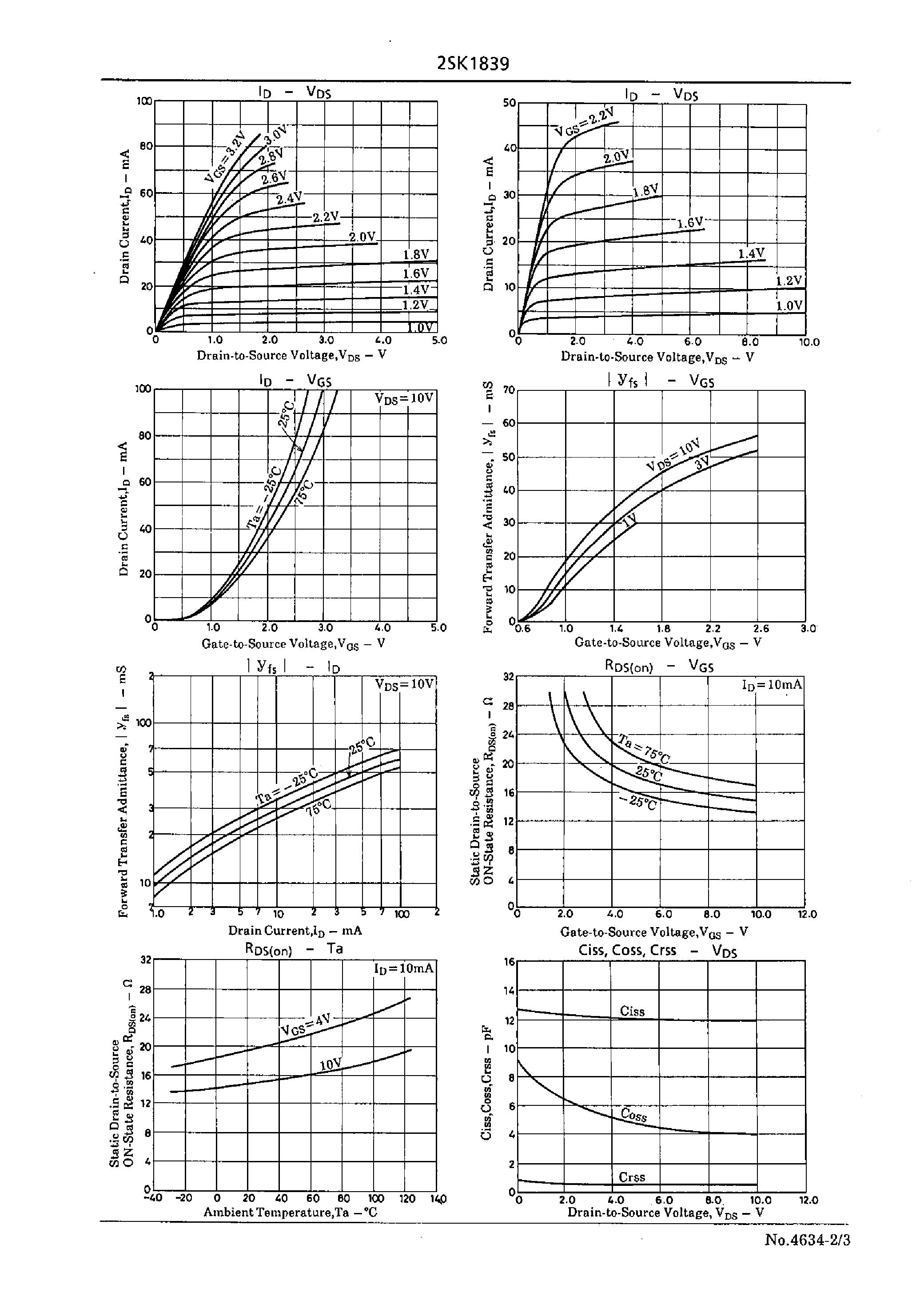 Datasheet 2SK1839 - Analog Switch Applications page 2