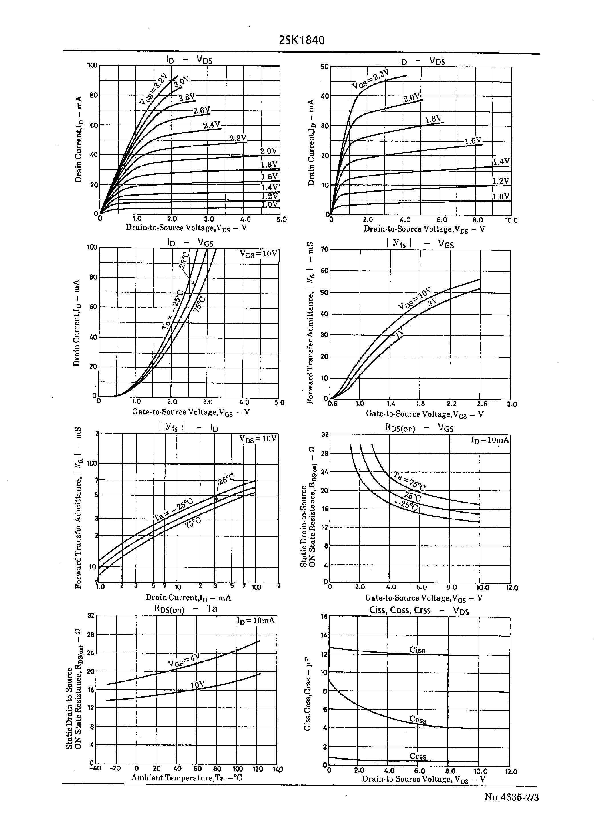 Datasheet 2SK1840 - Analog Switch Applications page 2