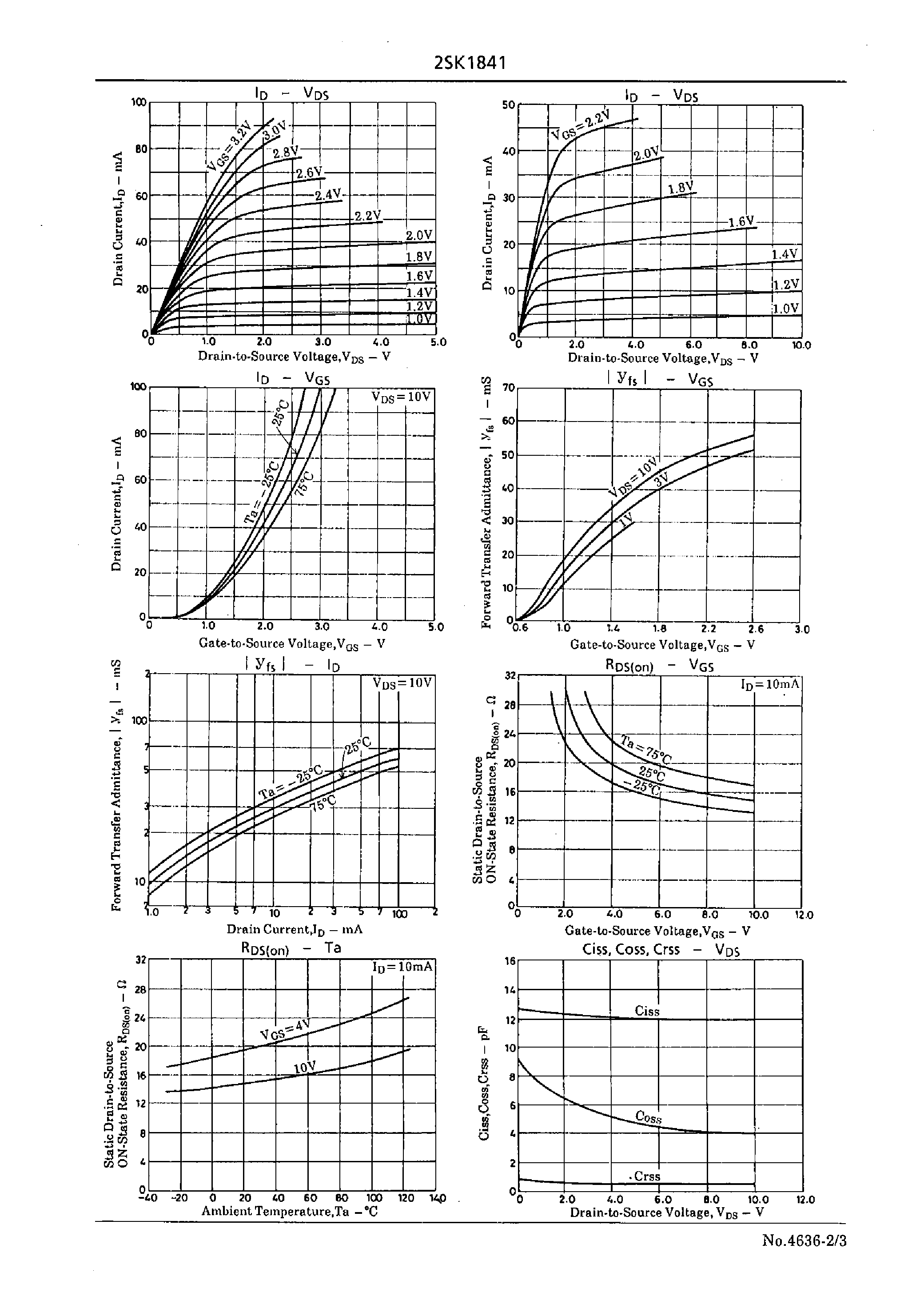 Datasheet 2SK1841 - Very High-Speed Switching/ Analog Switch Applications page 2