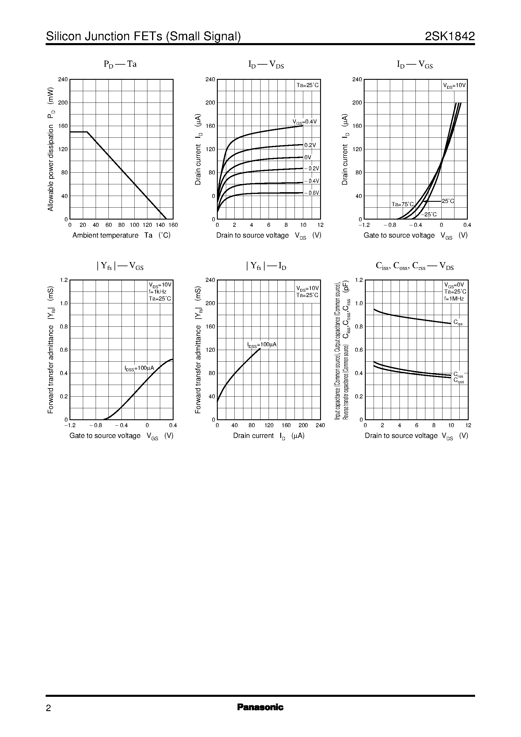 Datasheet 2SK1842 - Silicon N-Channel Junction FET page 2