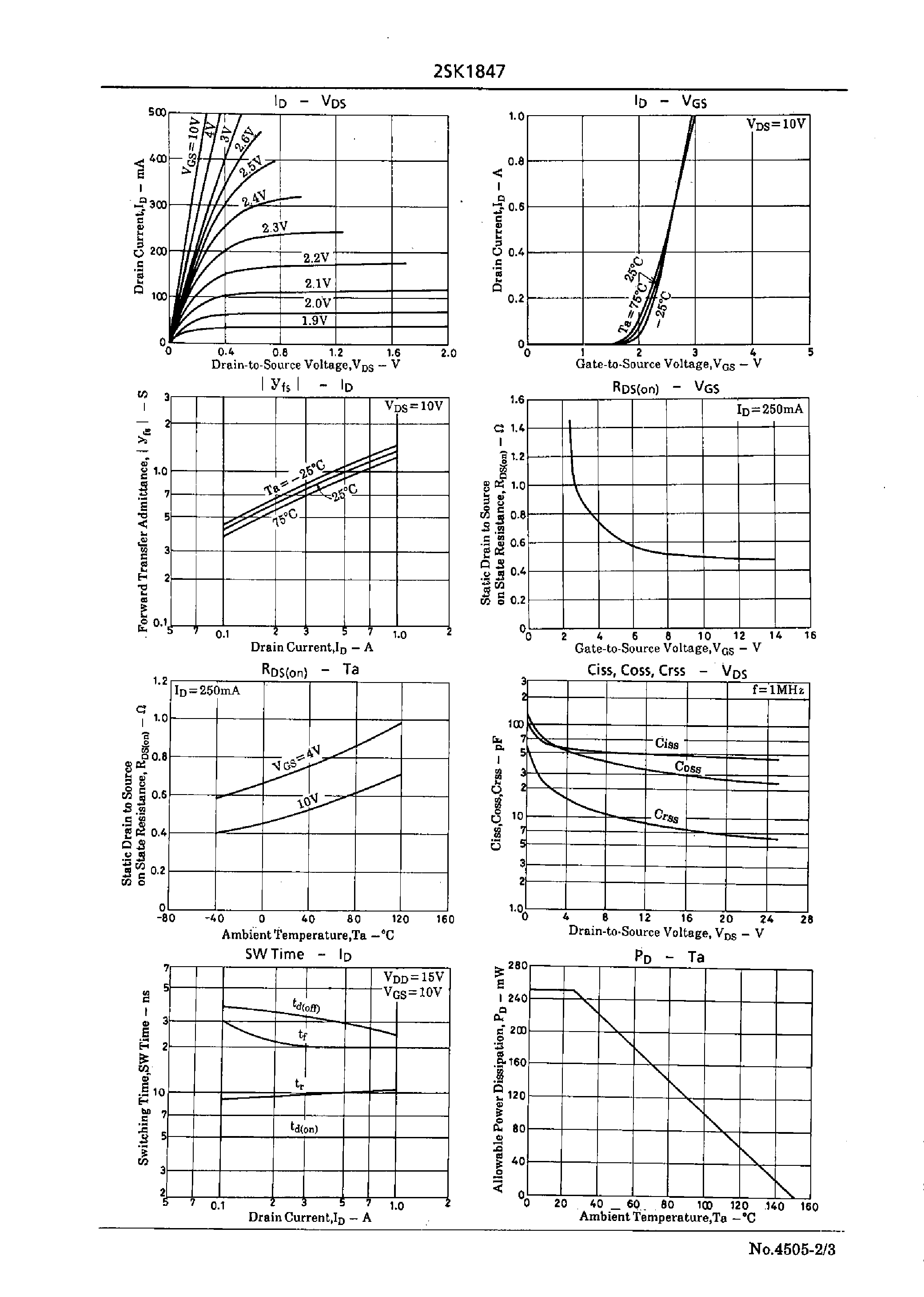 Datasheet 2SK1847 - Very High-Speed Switching Applications page 2