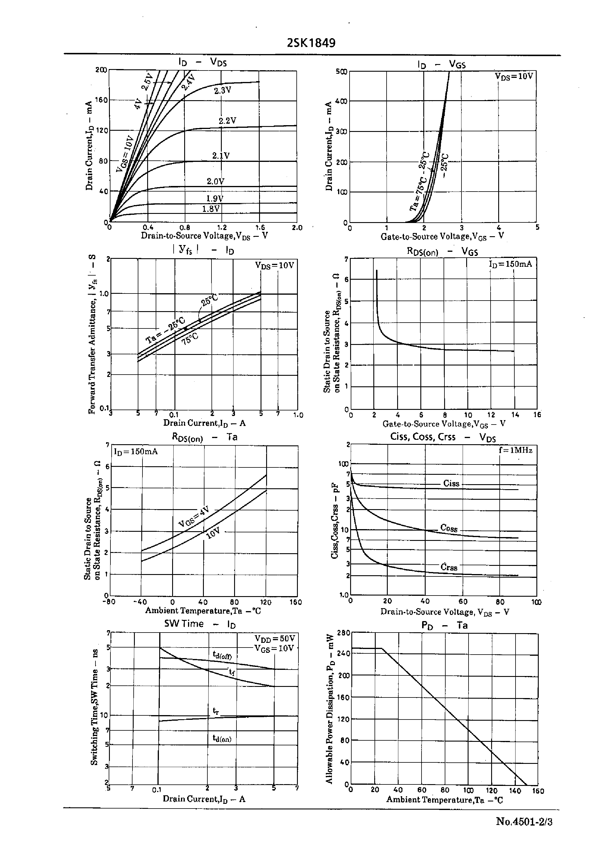 Datasheet 2SK1849 - Very High-Speed Switching Applications page 2