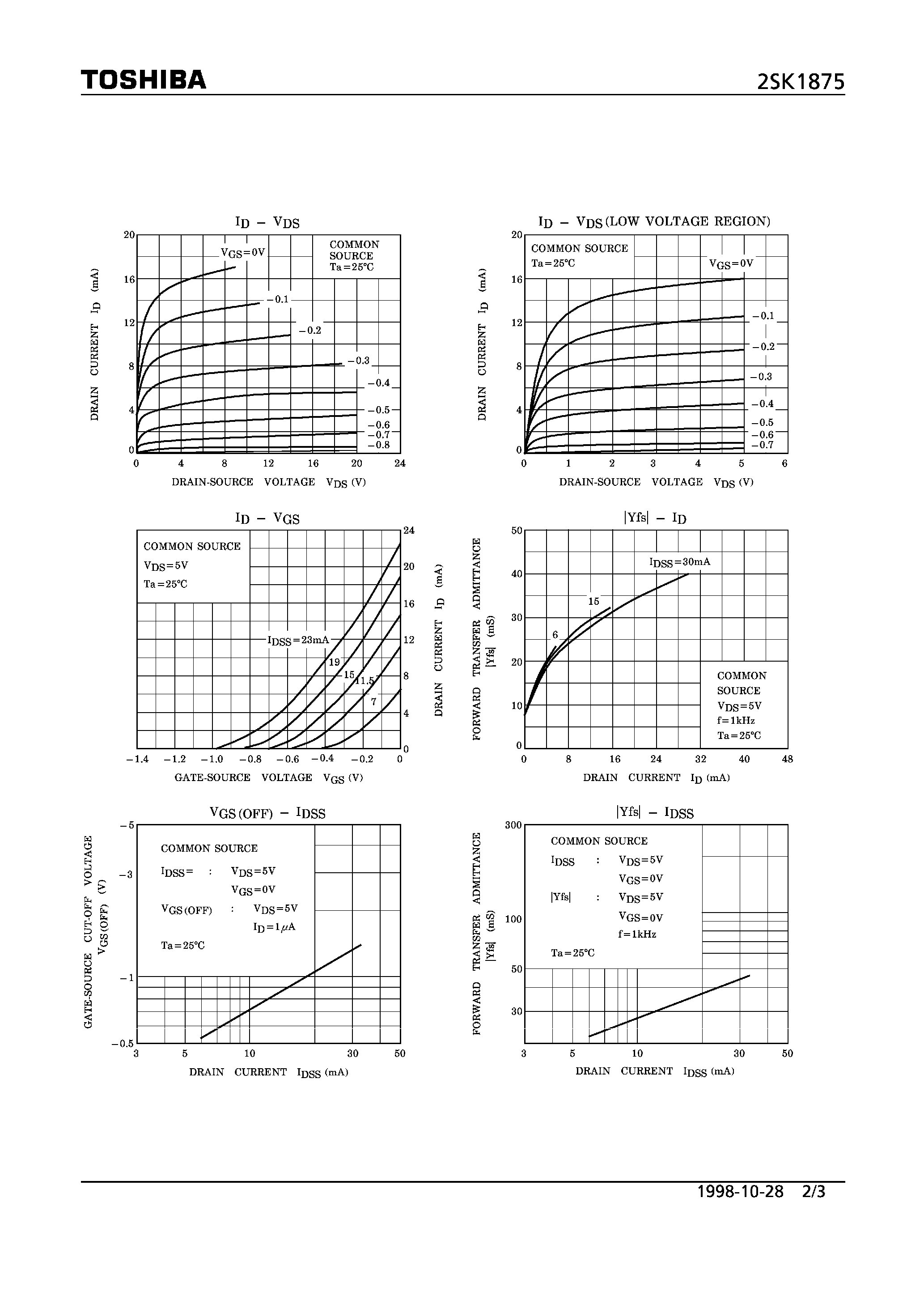 Datasheet 2SK1875 - N CHANNEL JUNCTION TYPE (HIGH/ AM HIGH/ AUDIO FREQUENCY AMPLIFIER APPLICATIONS) page 2