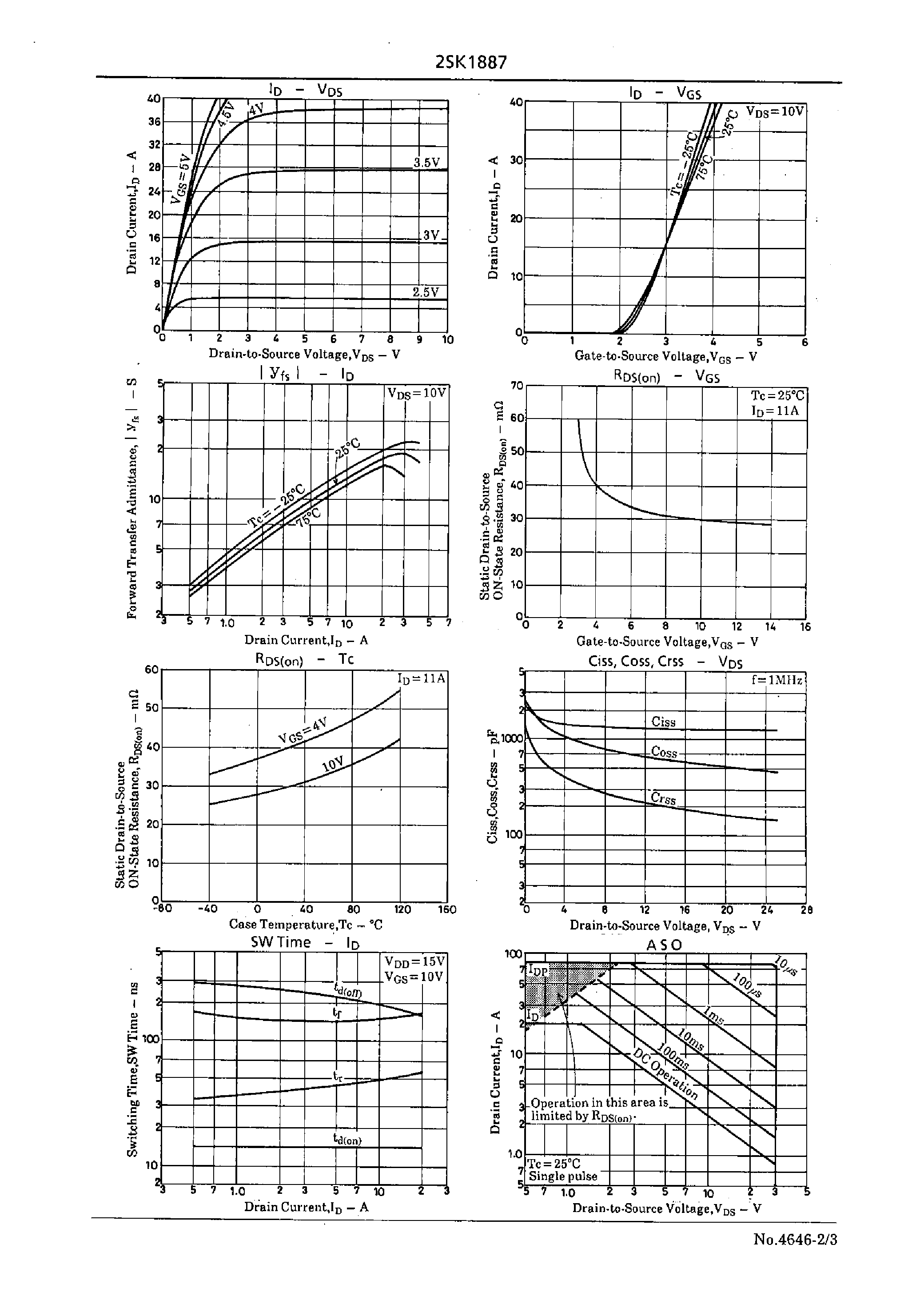 Datasheet 2SK1887 - Very High-Speed Switching Applications page 2