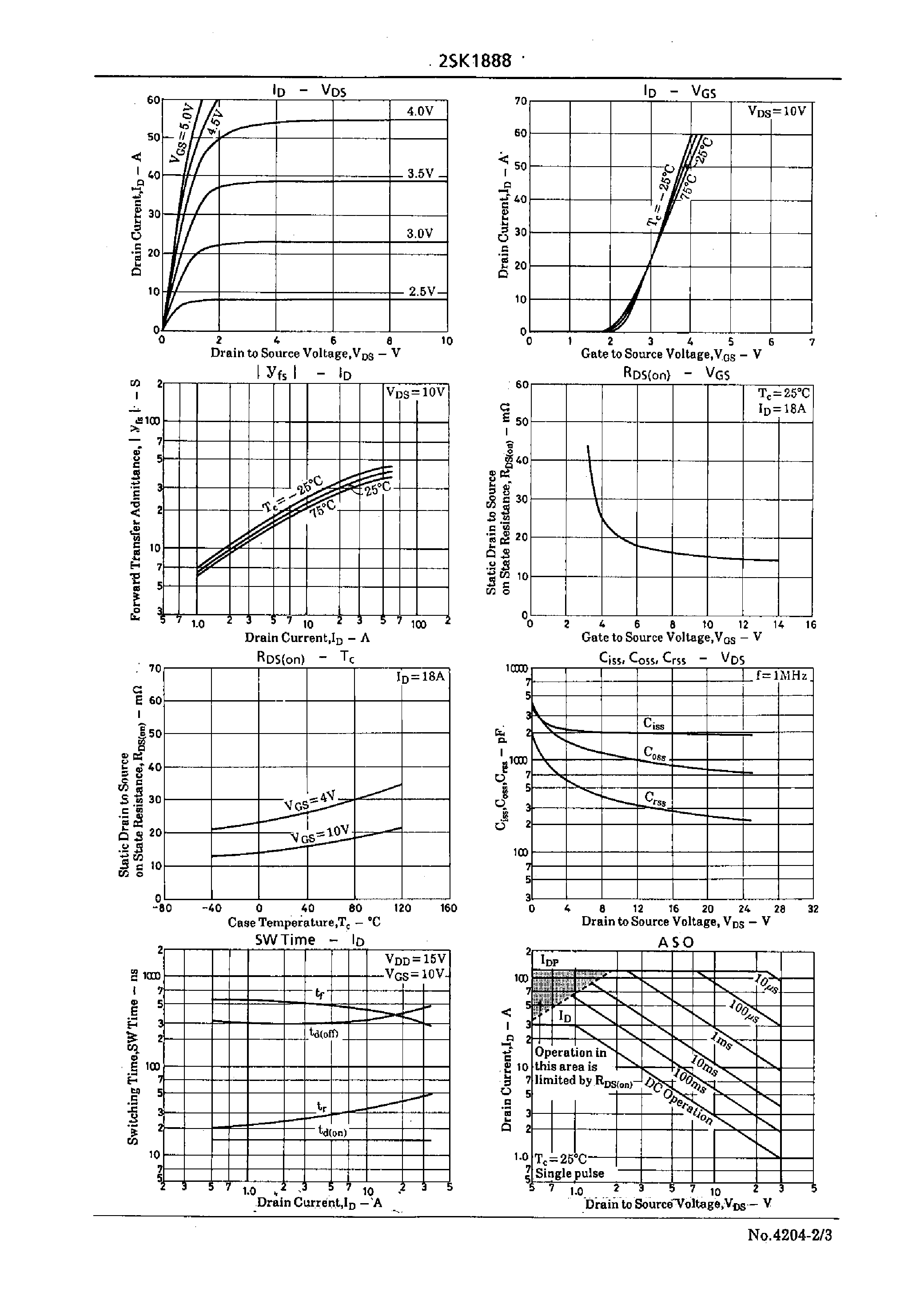 Datasheet 2SK1888 - Very High-Speed Switching Applications page 2