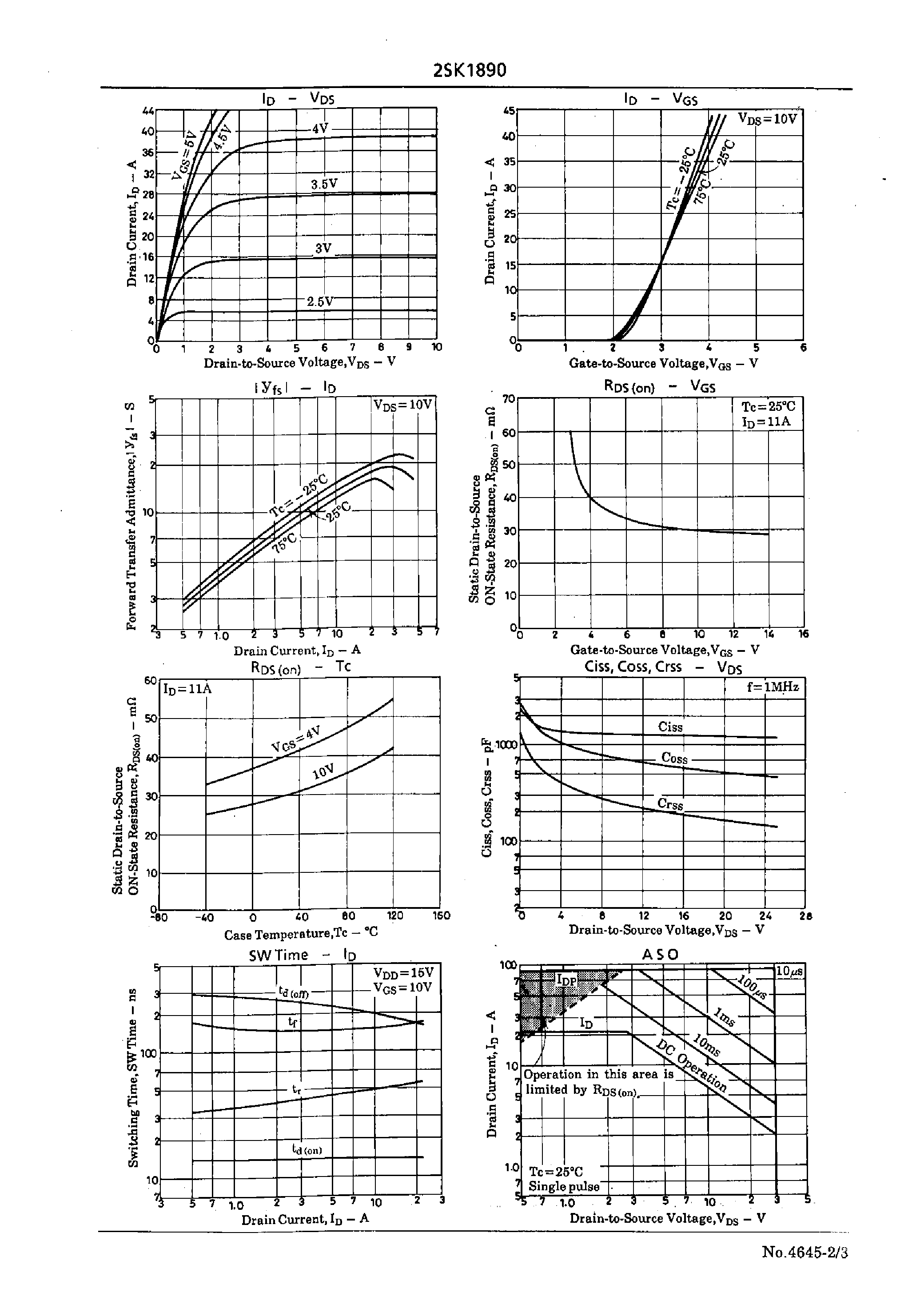 Datasheet 2SK1890 - Very High-Speed Switching Applications page 2