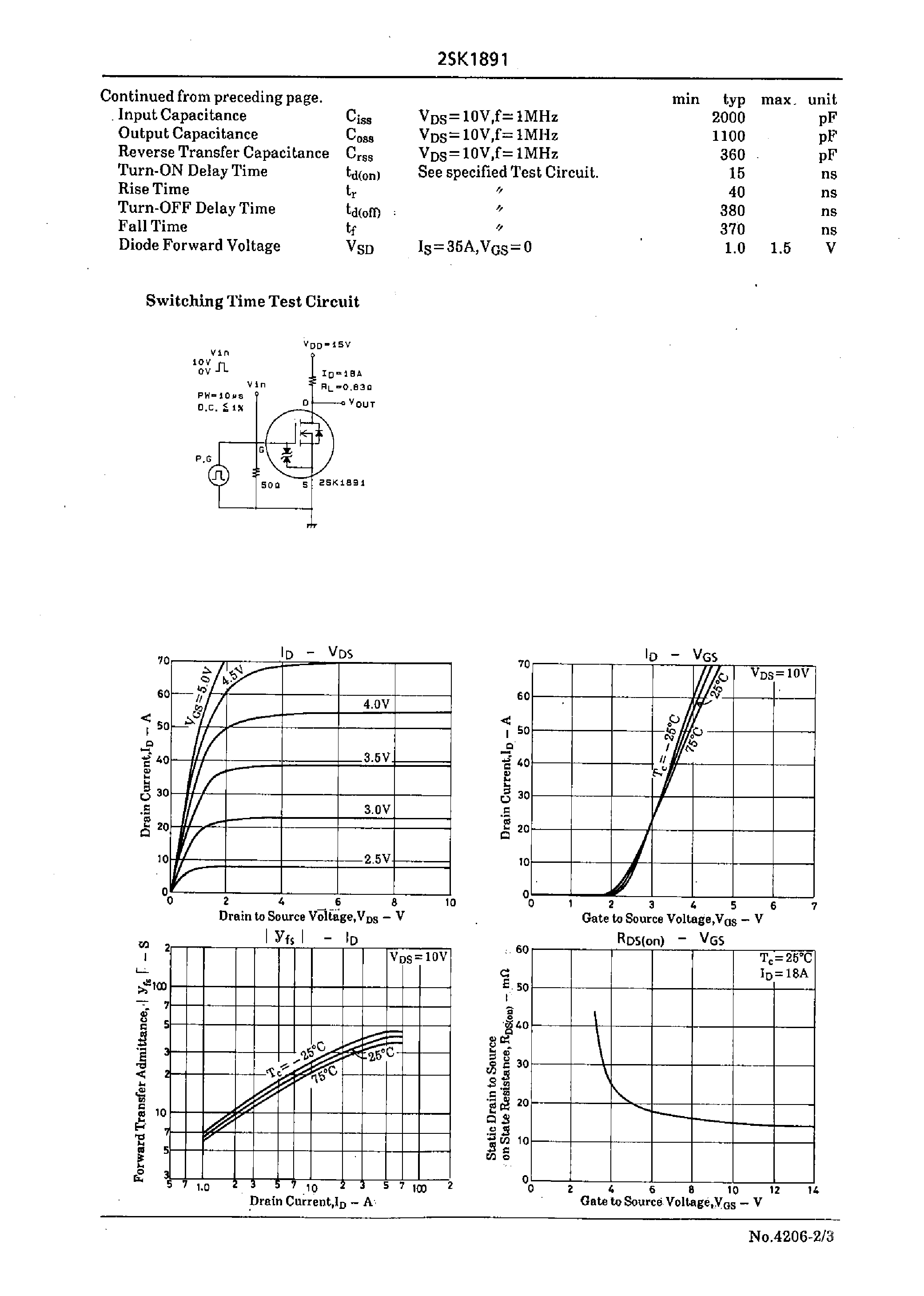 Datasheet 2SK1891 - Very High-Speed Switching Applications page 2