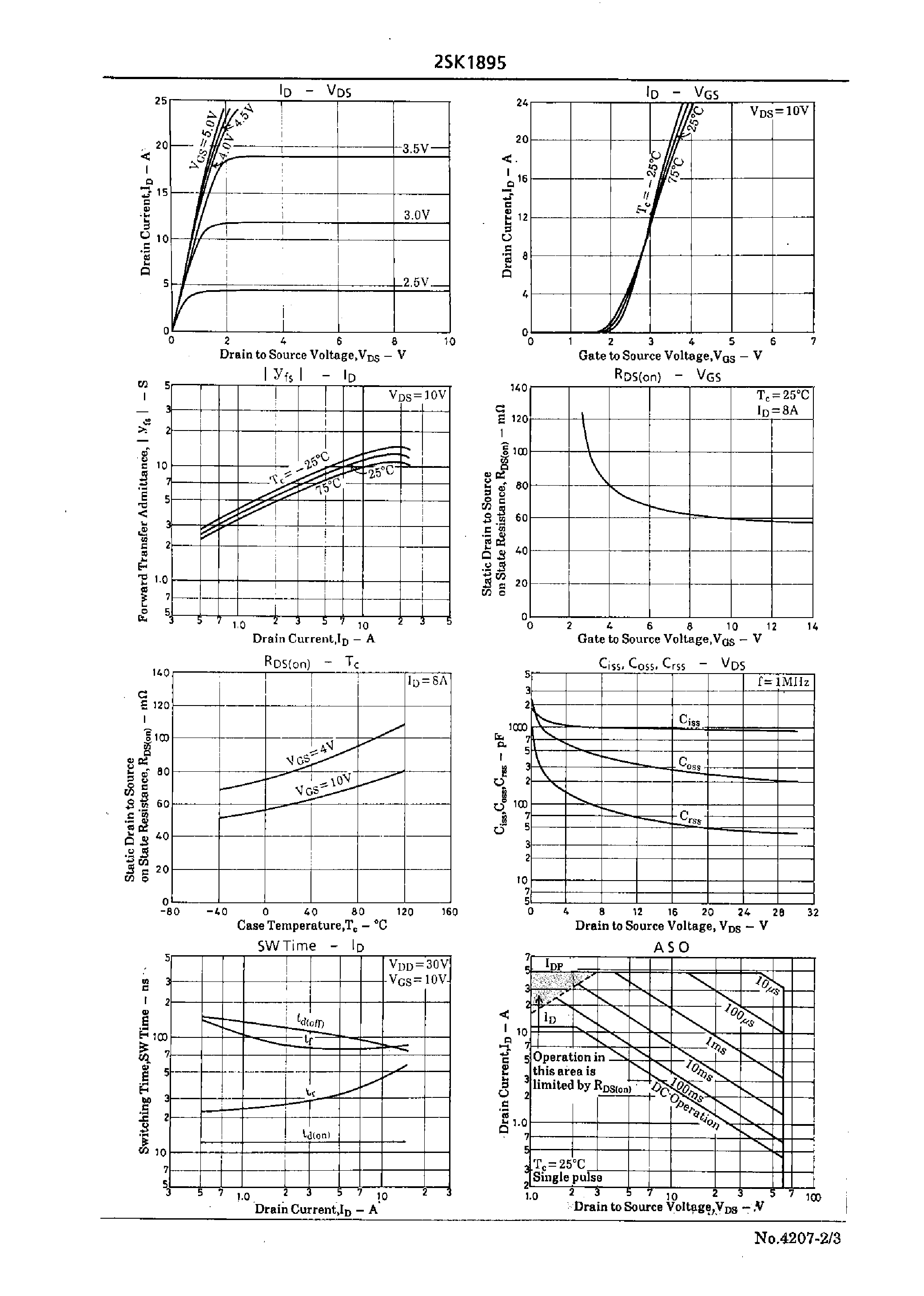 Datasheet 2SK1895 - Very High-Speed Switching Applications page 2