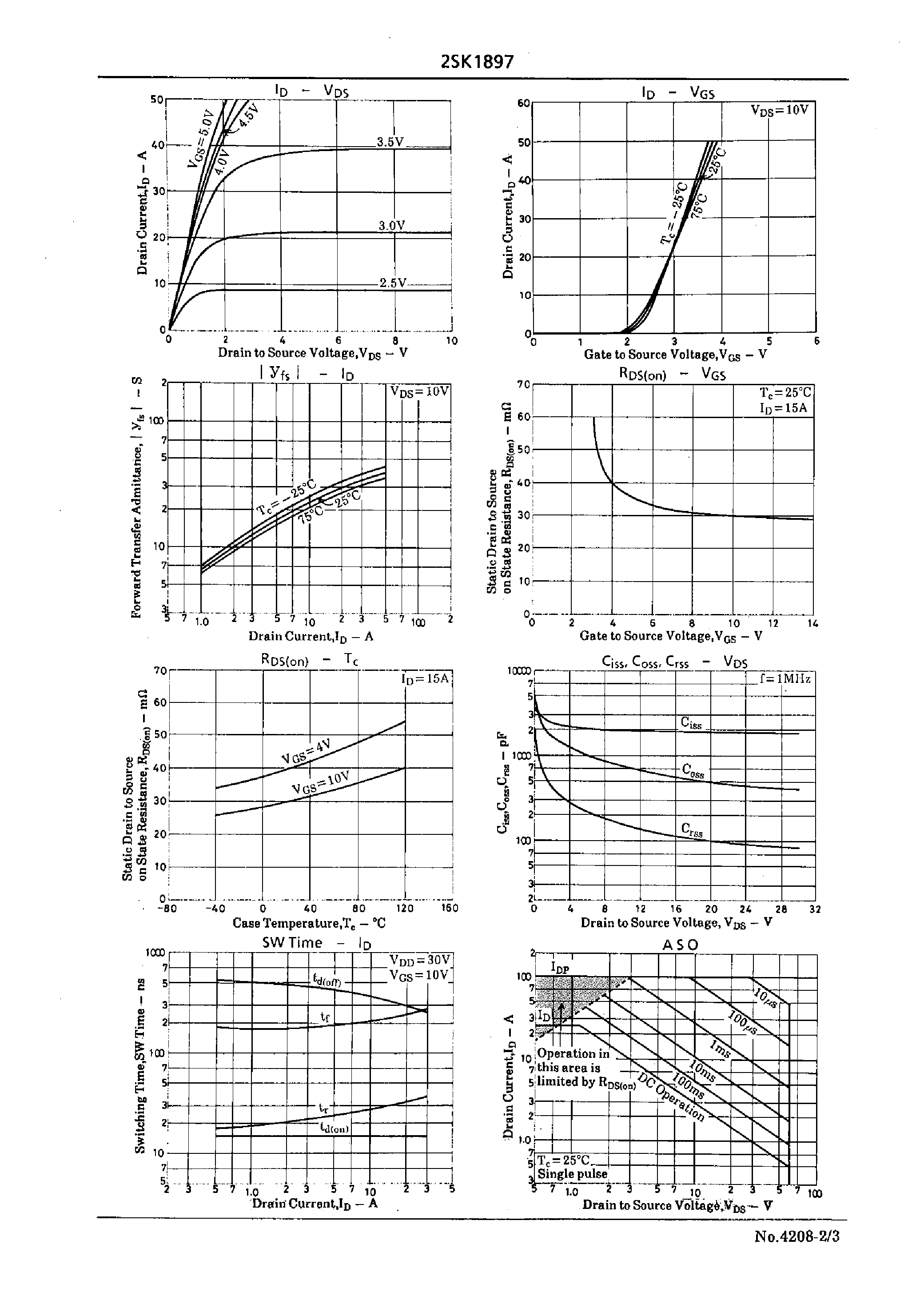 Datasheet 2SK1897 - Very High-Speed Switching Applications page 2