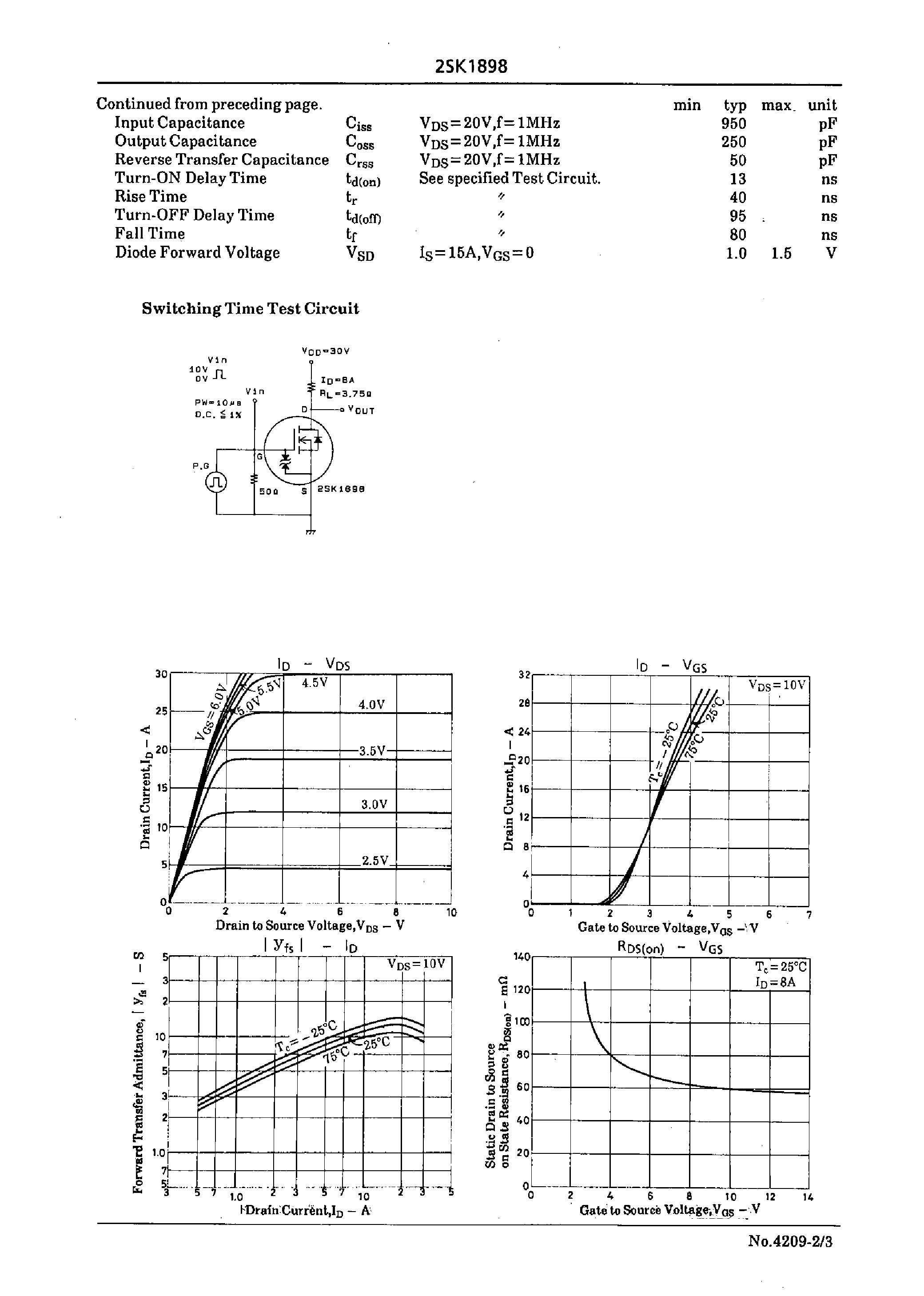 Datasheet 2SK1898 - Very High-Speed Switching Applications page 2