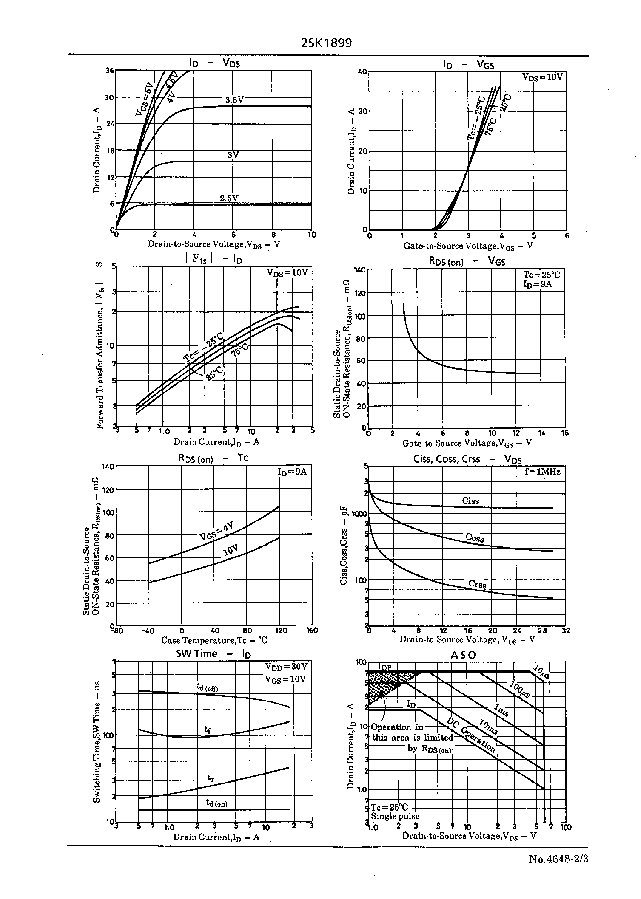 Datasheet 2SK1899 - Very High-Speed Switching Applications page 2