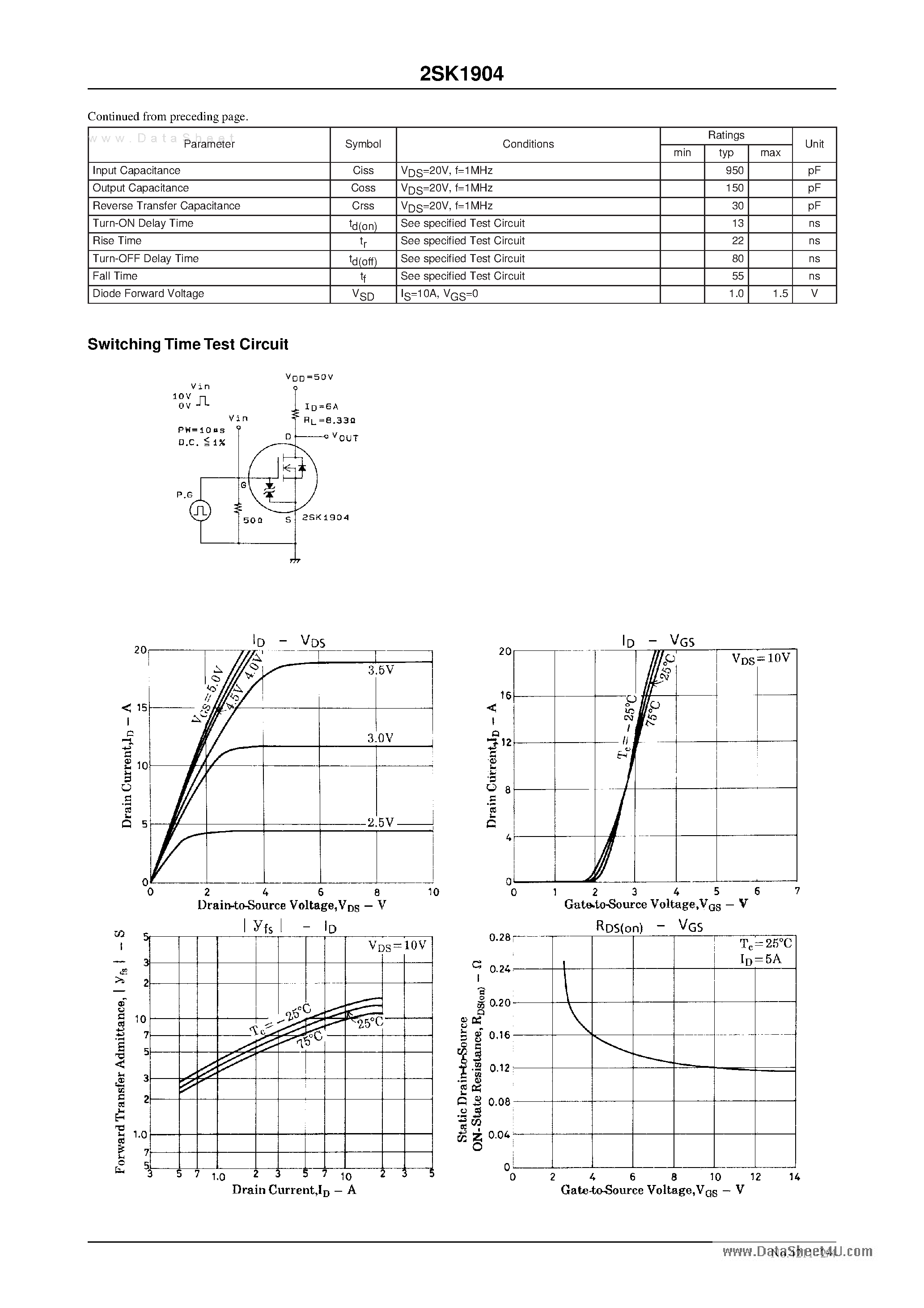 Datasheet 2SK1904 - Very High-Speed Switching Applications page 2