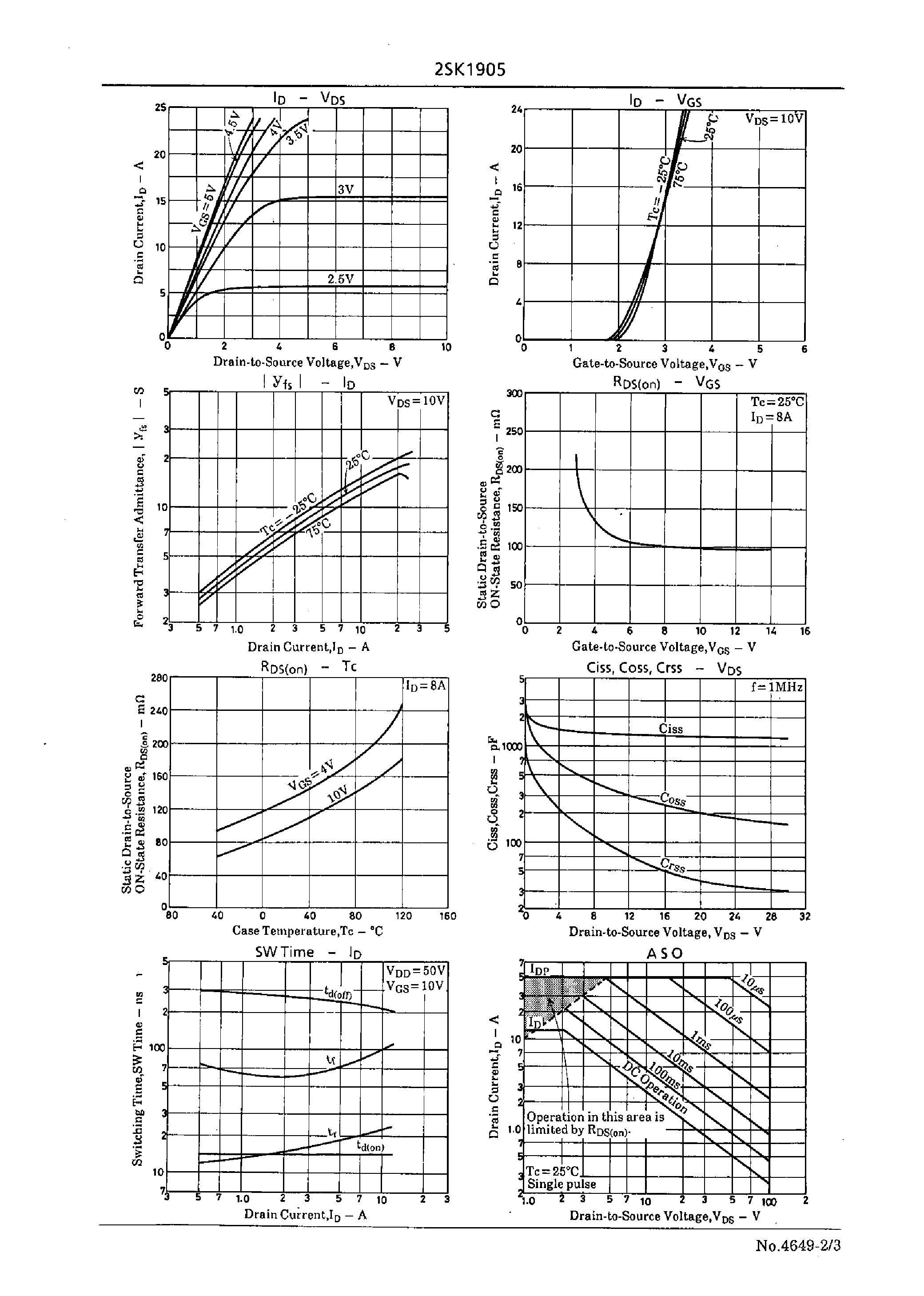 Datasheet 2SK1905 - Very High-Speed Switching Applications page 2