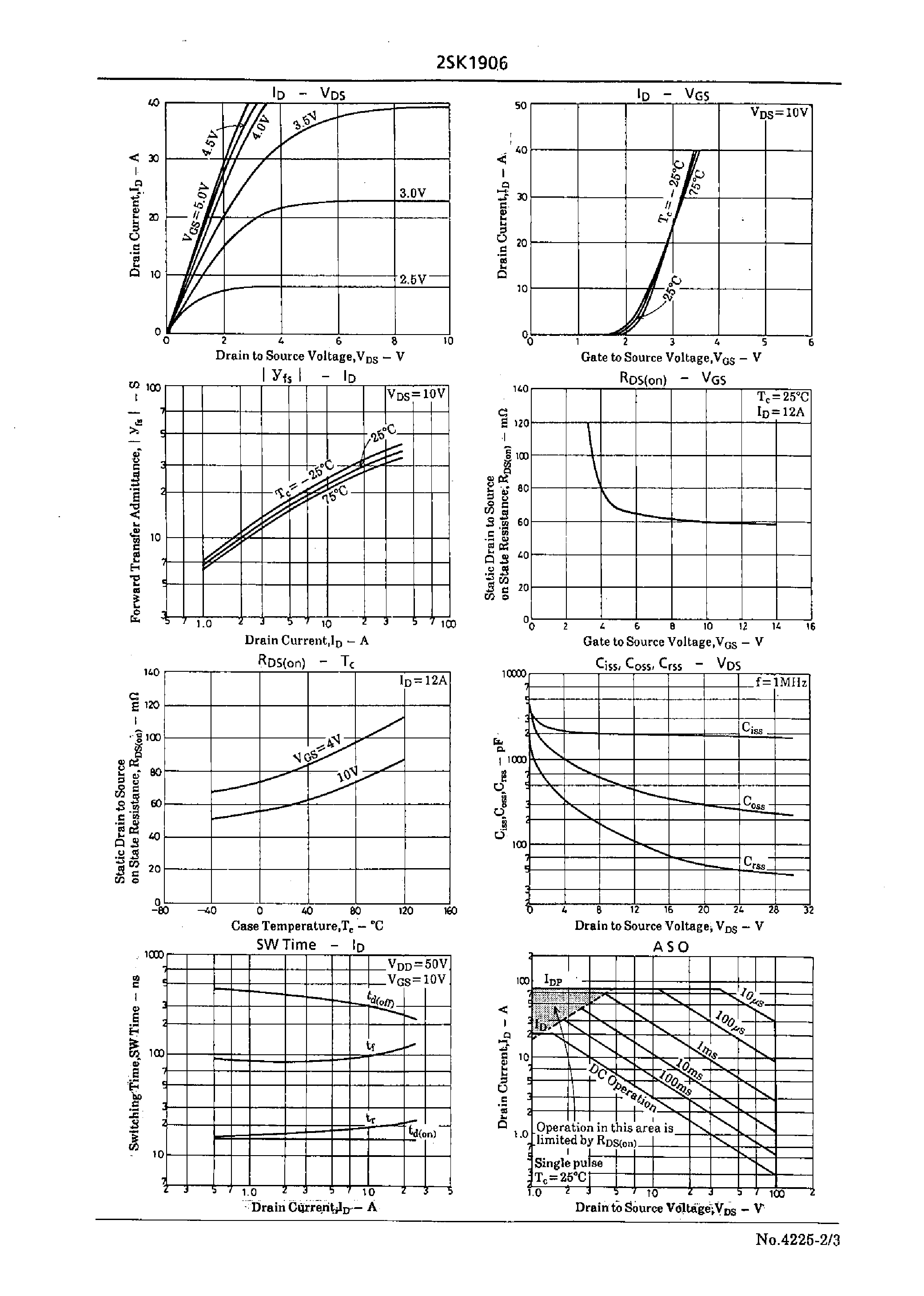 Datasheet 2SK1906 - Very High-Speed Switching Applications page 2