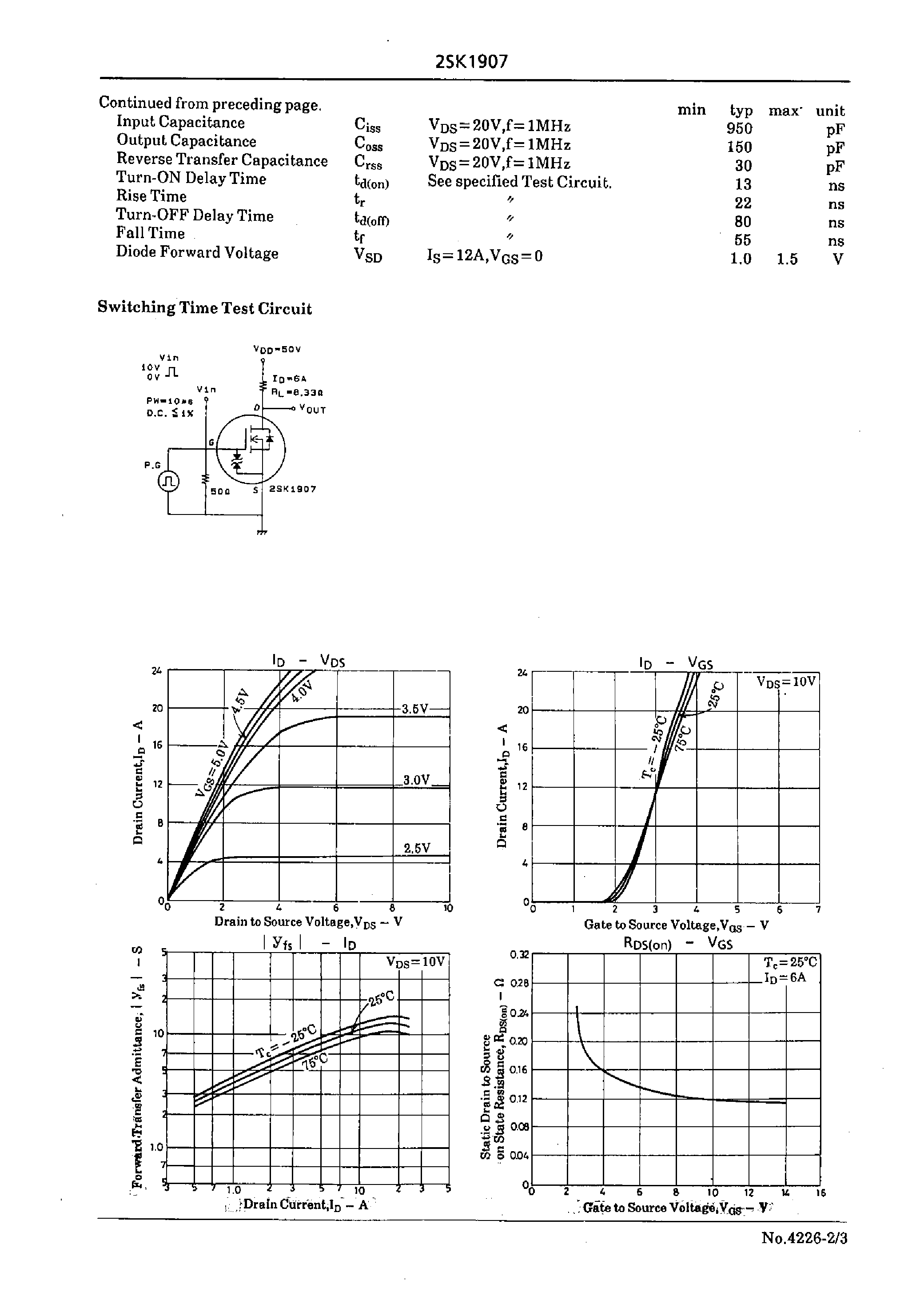 Datasheet 2SK1907 - Very High-Speed Switching Applications page 2