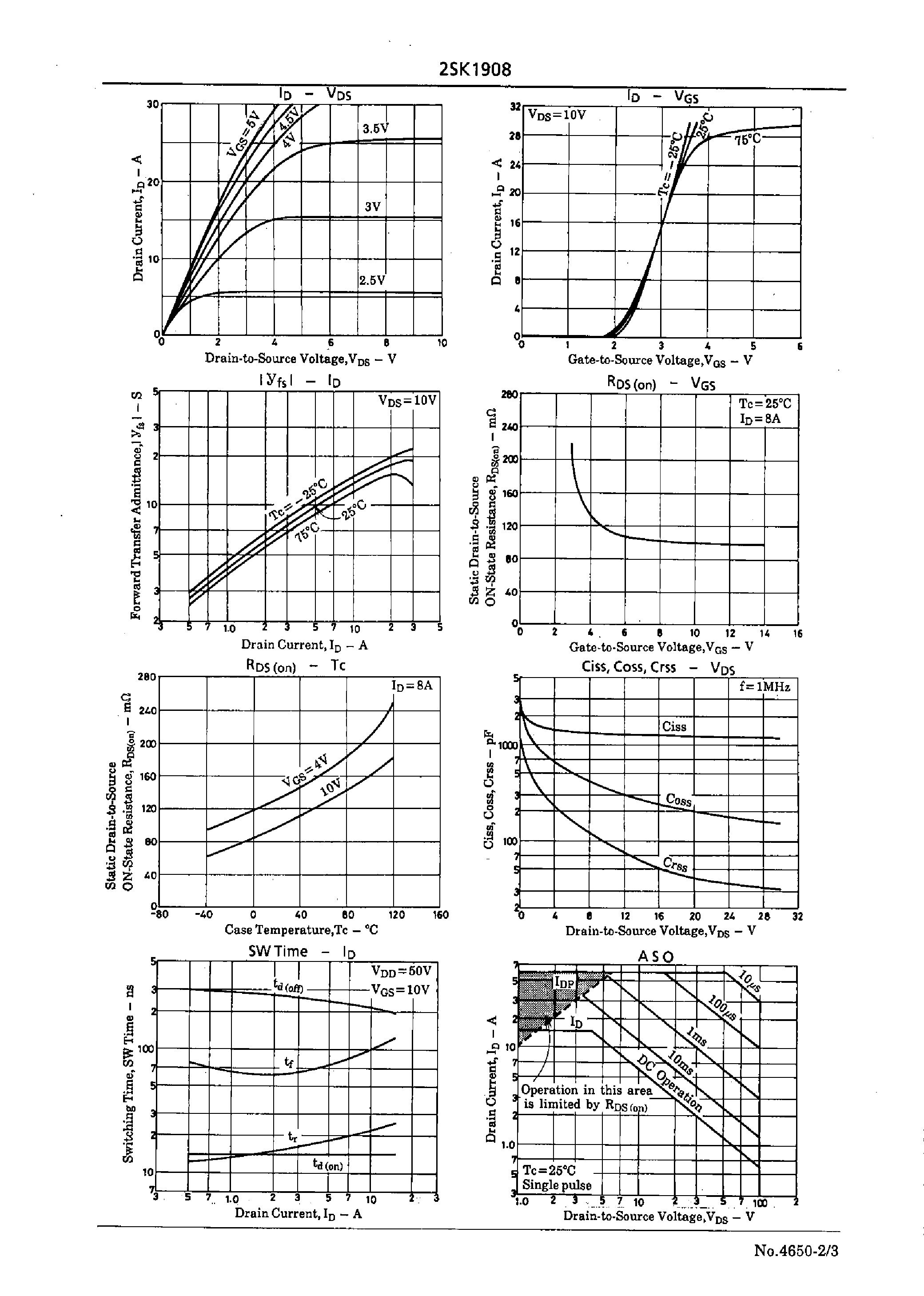 Datasheet 2SK1908 - Very High-Speed Switching Applications page 2