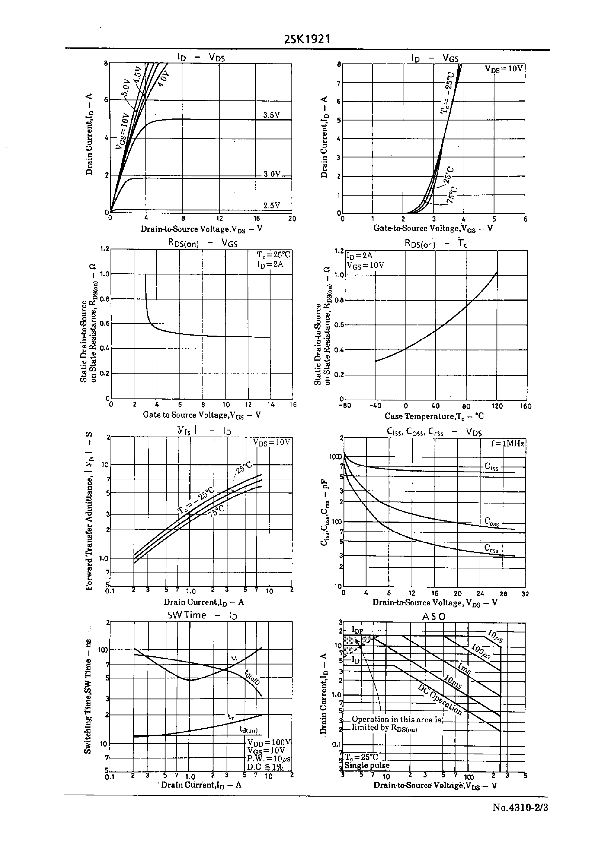 Datasheet 2SK1921 - Very High-Speed Switching Applications page 2