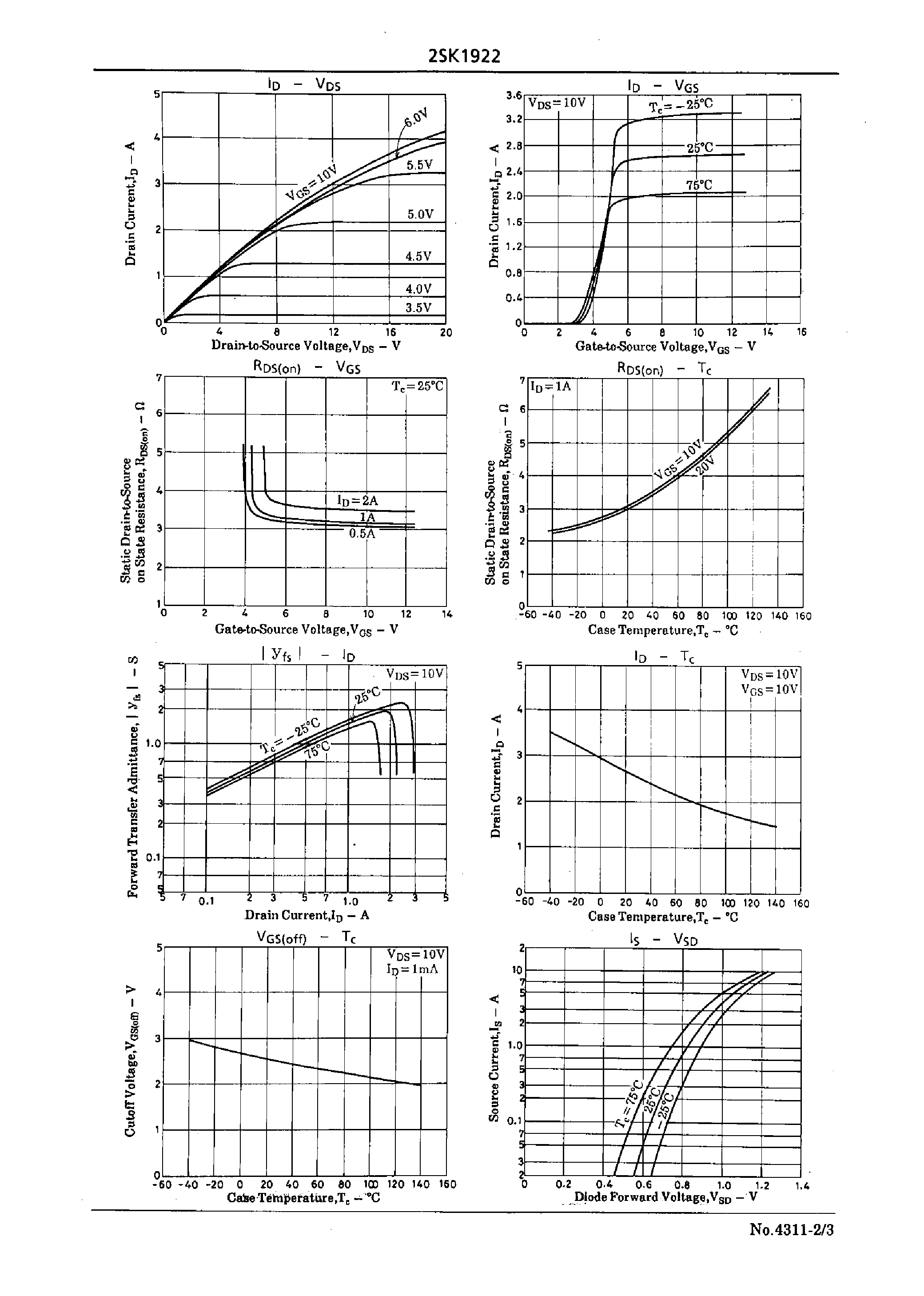 Datasheet 2SK1922 - Very High-Speed Switching Applications page 2